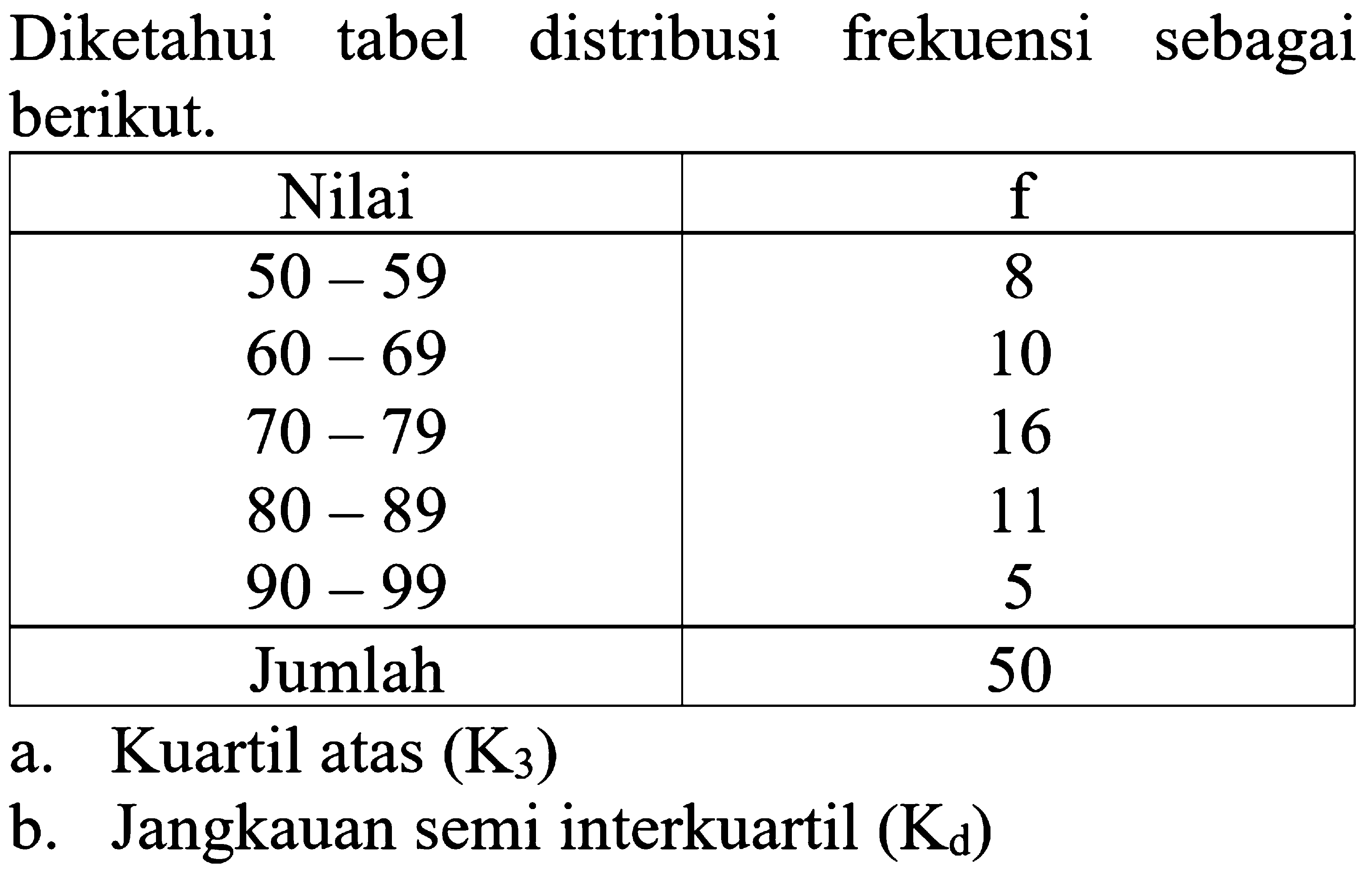Diketahui tabel distribusi frekuensi sebagai berikut. Nilai f 50 - 59 8 60 - 69 10 70 - 79 16 80 - 89 11 90 - 99 5 Jumlah 50 a. Kuartil atas (K3) b. Jangkauan semi interkuartil (Kd)