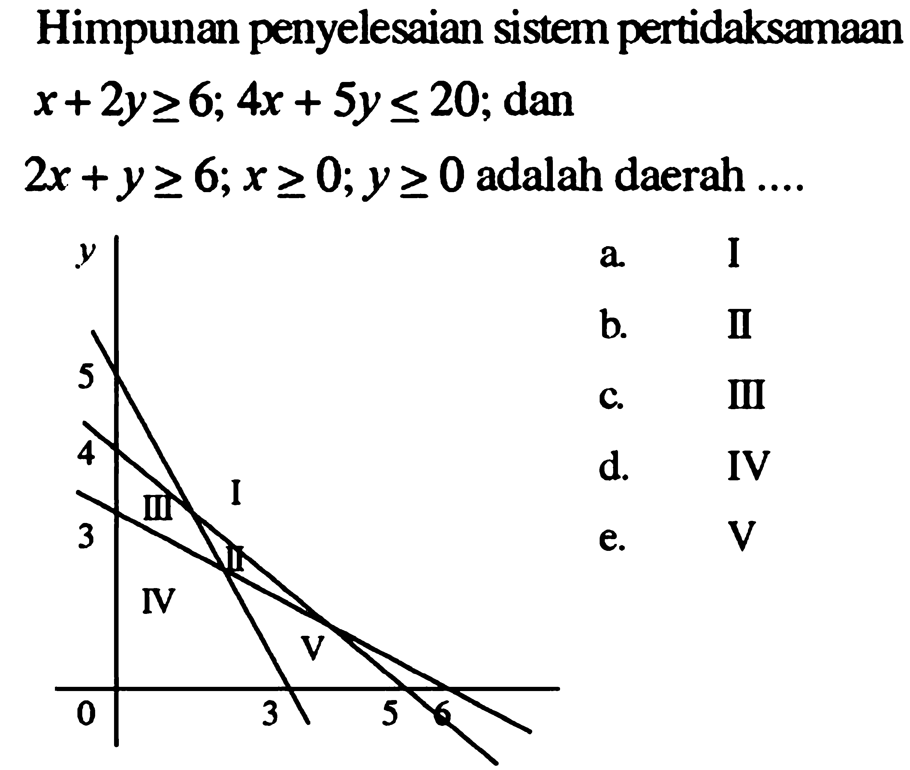 Himpunan penyelesaian sistem pertidaksamaan x+2y>=6; 4x+5y<=20; dan 2x+y>=6; X.=; y>= adalah daerah ....