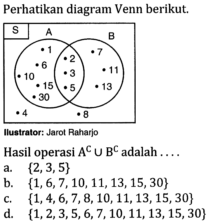 Perhatikan diagram Venn berikut.S A B 1 7 2 6 11 3 10 15 13 5 30 4 8 Ilustrator: Jarot RaharjoHasil operasi  A^C U B^C  adalah  ....  