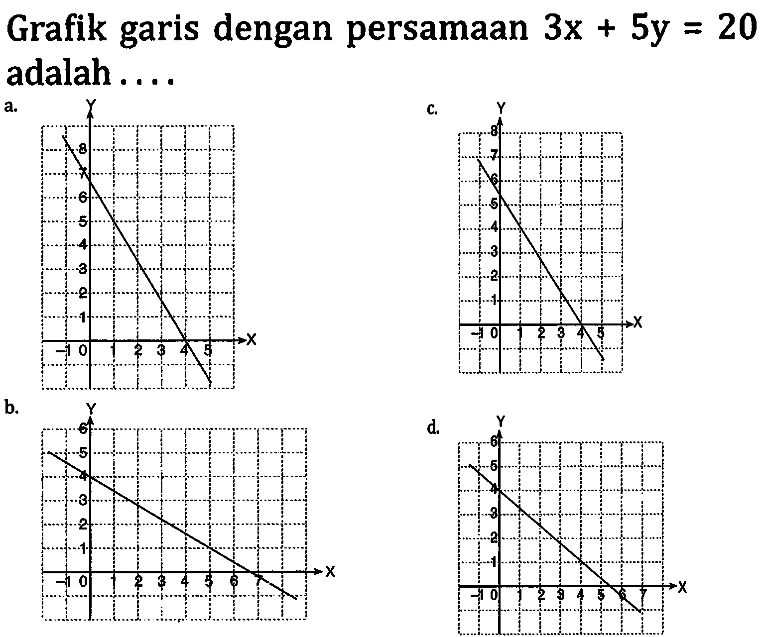 Grafix garis dengan persamaan  3x+5y=20  adalan... a. 7 4 b. 4 5 c. 6 4  d. 4 6