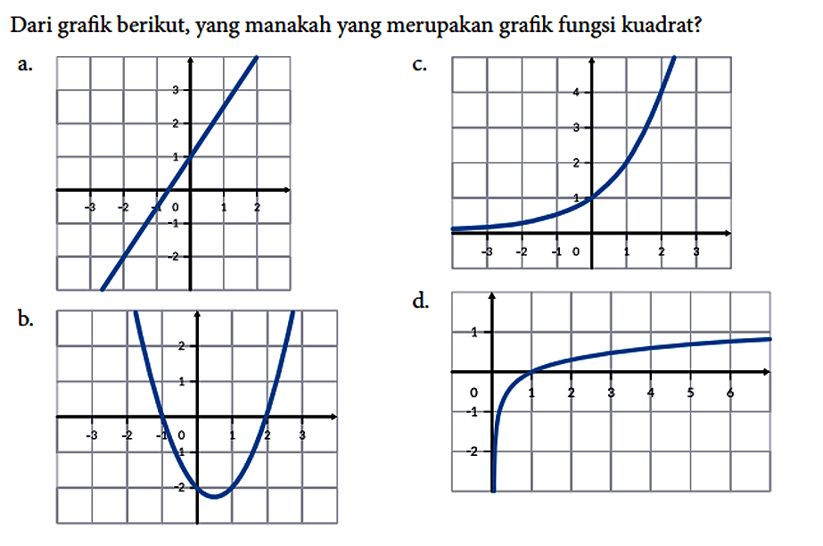 Dari grafik berikut, yang manakah yang merupakan grafik fungsi kuadrat?
a. 3 2 1 0 -1 -2 -3 -2 -1 1 2 
c. 4 3 2 1 -3 -2 -1 0 1 2 3 
b. 2 1 -3 -2 -1 0 1 2 3 -1 -2 
d. 1 0 -1 -2 1 2 3 4 5 6 