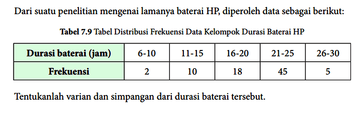 Dari suatu penelitian mengenai lamanya baterai  HP , diperoleh data sebagai berikut:
Tabel 7.9 Tabel Distribusi Frekuensi Data Kelompok Durasi Baterai HP

 Durasi baterai (jam)   6-10    11-15    16-20    21-25    26-30  
 Frekuensi  2  10  18  45  5 


Tentukanlah varian dan simpangan dari durasi baterai tersebut.
