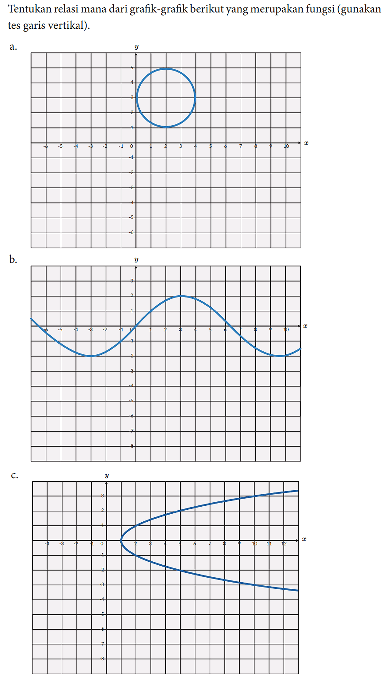 Tentukan relasi mana dari grafik-grafik berikut yang merupakan fungsi (gunakan tes garis vertikal).