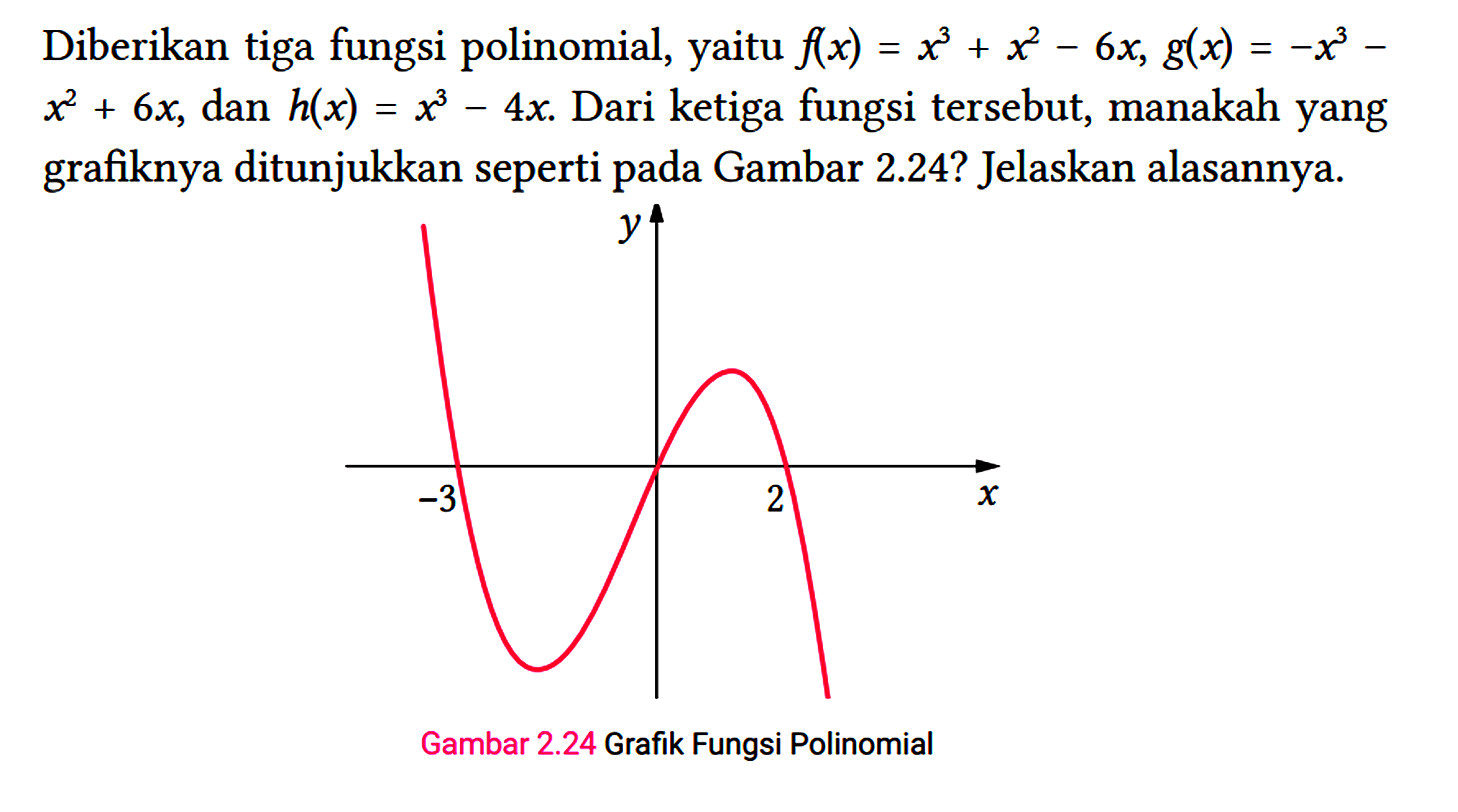 Diberikan tiga fungsi polinomial, yaitu f(x)=x^(3)+x^(2)-6 x, g(x)=-x^(3)- x^(2)+6 x , dan h(x)=x^(3)-4 x . Dari ketiga fungsi tersebut, manakah yang grafiknya ditunjukkan seperti pada Gambar 2.24? Jelaskan alasannya.
 Gambar 2.24 Grafik Fungsi Polinomial