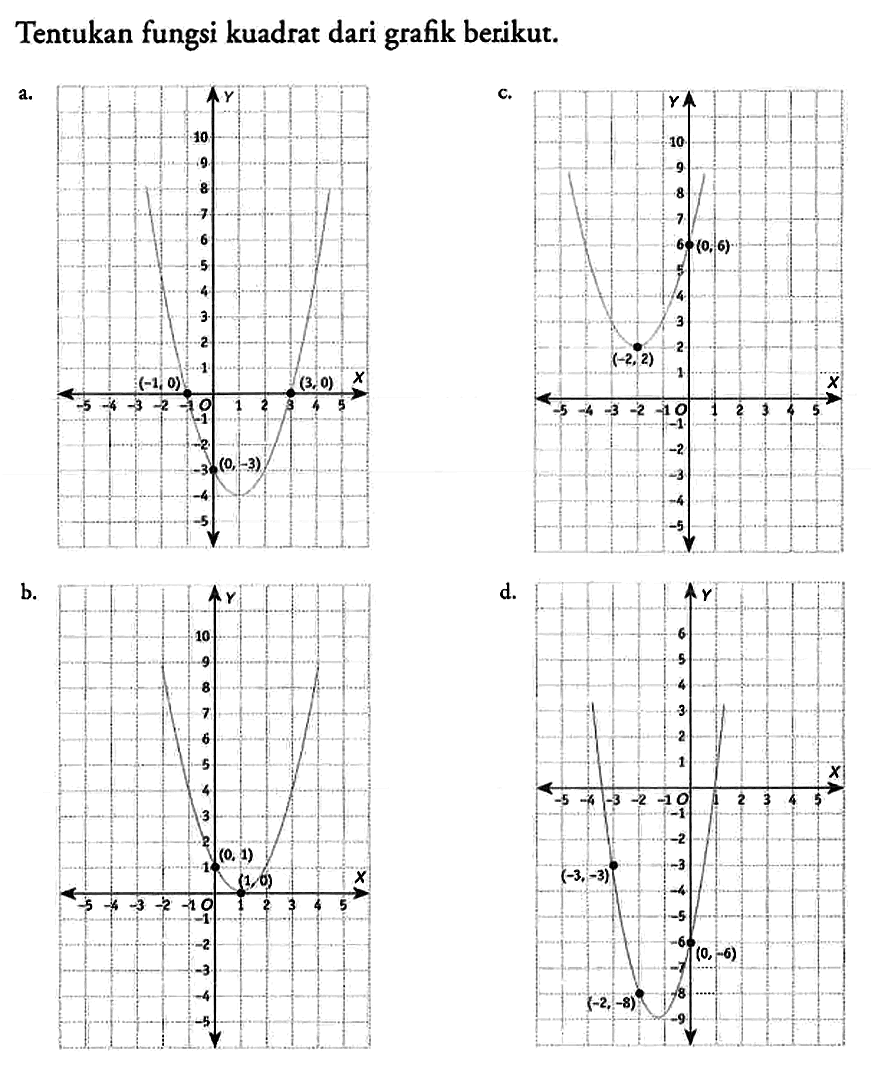 Tentukan fungsi kuadrat dari grafik berikut.
a.                      Y                              
                     10
                      9
                      8
                      7
                      6
                      5
                      4
                      3
                      2
          (-1,0)   1          (3,0) x
-5 -4 -3 -2 -1  O 1 2 3 4 5 
                     -1
                     -2
                     -3
                     -4
                     -5
b.                       Y
                     10
                      9
                      8
                      7
                      6
                      5
                      4
                      3
                      2  (0,1)
                      1  (1,0)       x
-5 -4 -3 -2 -1  O 1 2 3 4 5 
                     -1
                     -2
                     -3
                     -4
                     -5 
c.                       Y
                     10
                      9
                      8
                      7
                      6  (0,6)
                      5
                      4
                      3
         (-2,2)     2  
                      1               x
-5 -4 -3 -2 -1  O 1 2 3 4 5 
                     -1
                     -2
                     -3
                     -4
                     -5 
d.                       Y
                     10
                      9
                      8
                      7
                      6  (0,6)
                      5
                      4
                      3
                      2  
                      1               x
-5 -4 -3 -2 -1  O 1 2 3 4 5 
                     -1
                     -2
     (-3,-3)      -3
                     -4
                     -5 
                     -6 
                     -7 
        (-2,-8)   -8
                     -9
