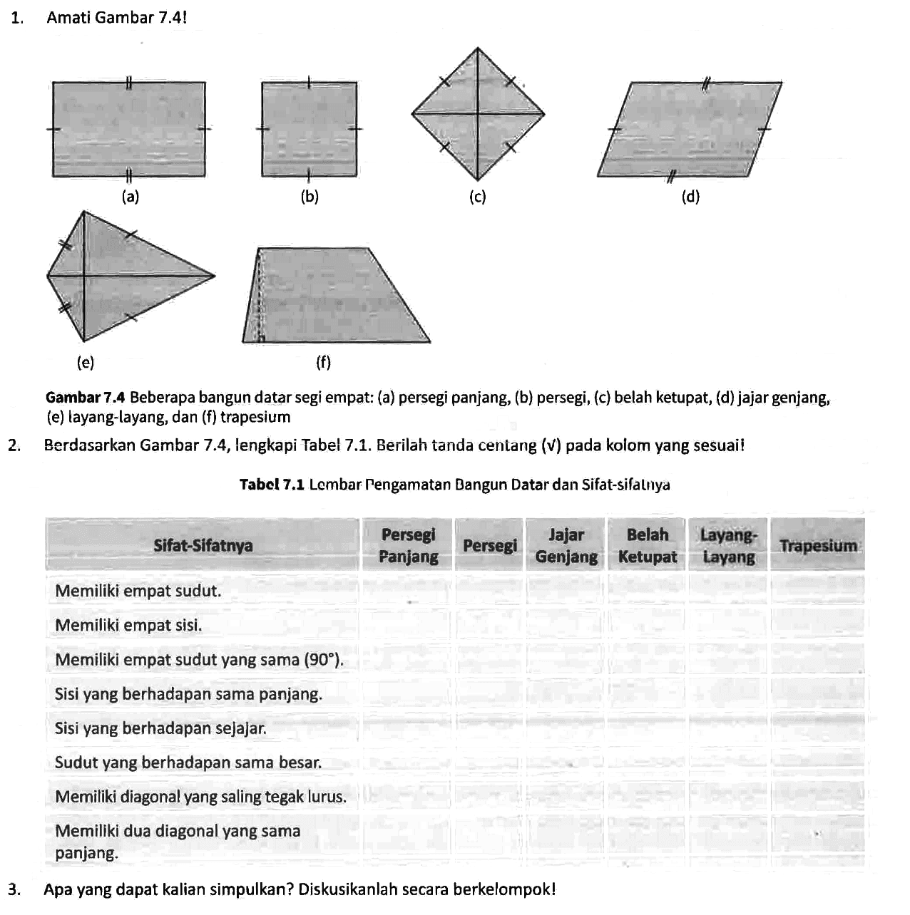 1. Amati Gambar 7.4 ! 
(a)
(b)
(c)
(d)
(e)
(f)
Gambar 7.4 Beberapa bangun datar segi empat: (a) persegi panjang, (b) persegi, (c) belah ketupat, (d) jajar genjang, (e) layang-layang, dan (f) trapesium
2. Berdasarkan Gambar 7.4, lengkapi Tabel 7.1. Berilah tanda centang (V) pada kolom yang sesuai!
Tabel 7.1 Lembar Pengamatan Bangun Datar dan Sifat-sifatnya

Sifat-Sifatnya  Persegi Panjang Persegi  Jajar Genjang  Belah Ketupat  Layang-layang  Trapesium
Memiliki empat sudut.
Memiliki empat sisi.
Memiliki empat sudut yang sama (90).
Sisi yang berhadapan sama panjang.
Sisi yang berhadapan sejajar.
Sudut yang berhadapan sama besar.
Memiliki diagonal yang saling tegak lurus.
Memiliki dua diagonal yang sama panjang.

3. Apa yang dapat kalian simpulkan? Diskusikanlah secara berkelompok!