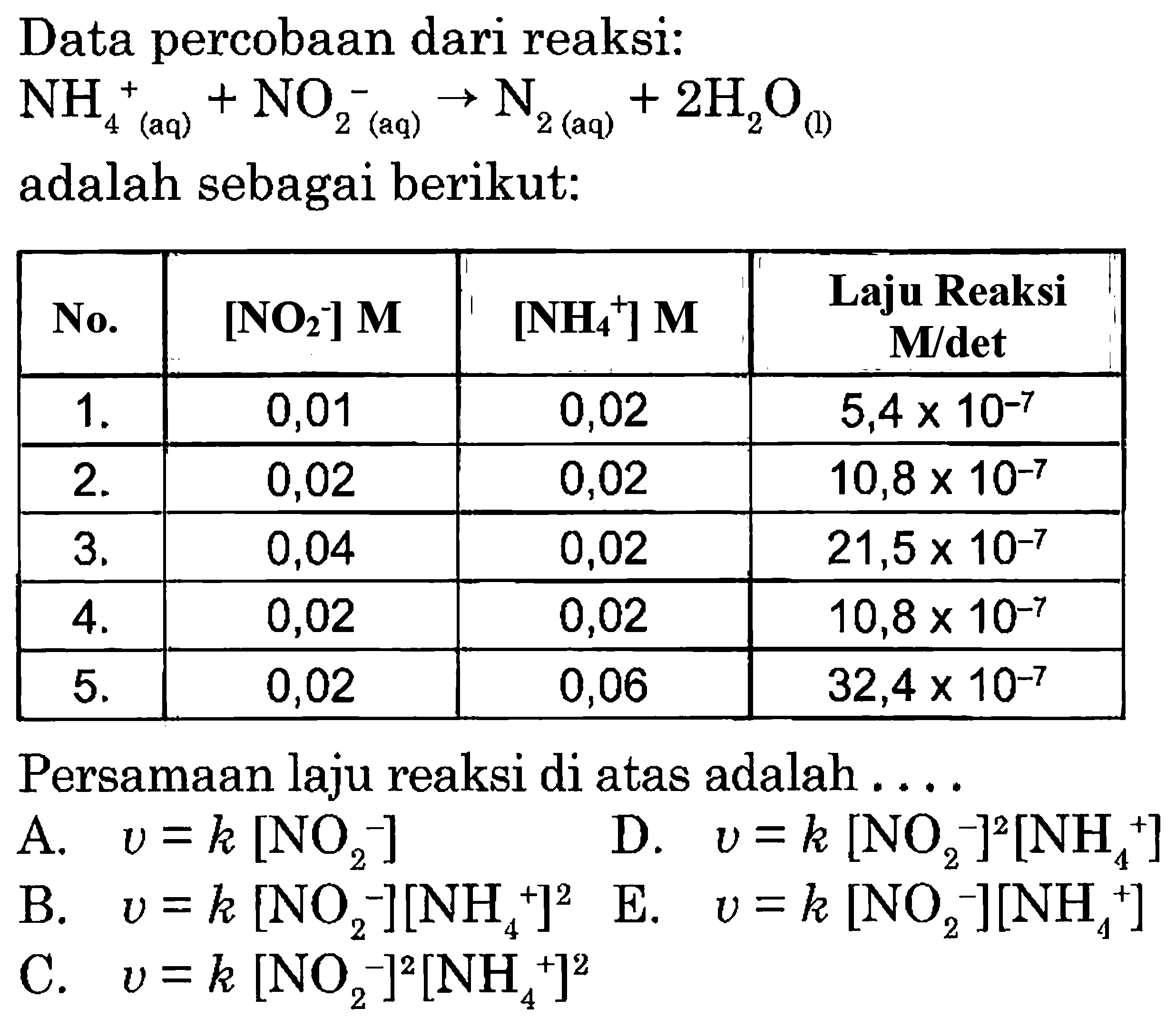 Data percobaan dari reaksi: NH4^+(aq) + NO2^-(aq) -> N2(aq) + 2H2O (l) adalah sebagai berikut: No. [NO2^-] M [NH4^+] M Laju Reaksi M/det 1 . 0,01 0,02 5,4 x 10^(-7) 2 . 0,02 0,02 10,8 x 10^(-7) 3 . 0,04 0,02 21,5 x 10^(-7) 4 . 0,02 0,02 10,8 x 10^(-7) 5 . 0,02 0,06 32,4 x 10^(-7) Persamaan laju reaksi di atas adalah .... 