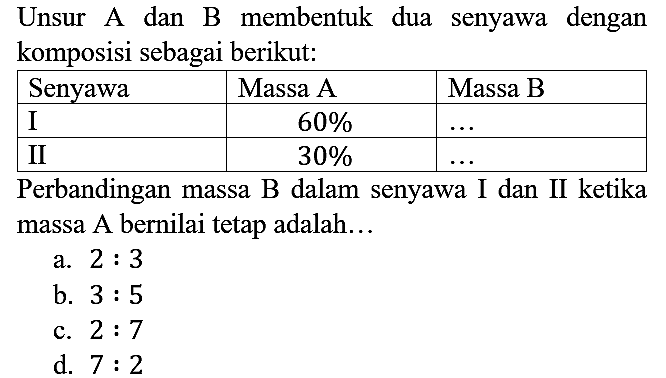 Unsur A dan B membentuk dua senyawa dengan komposisi sebagai berikut : Senyawa Massa A Massa B I 60% ... II 30% ... Perbandingan massa B dalam senyawa I dan II ketika massa A bernilai tetap adalah...