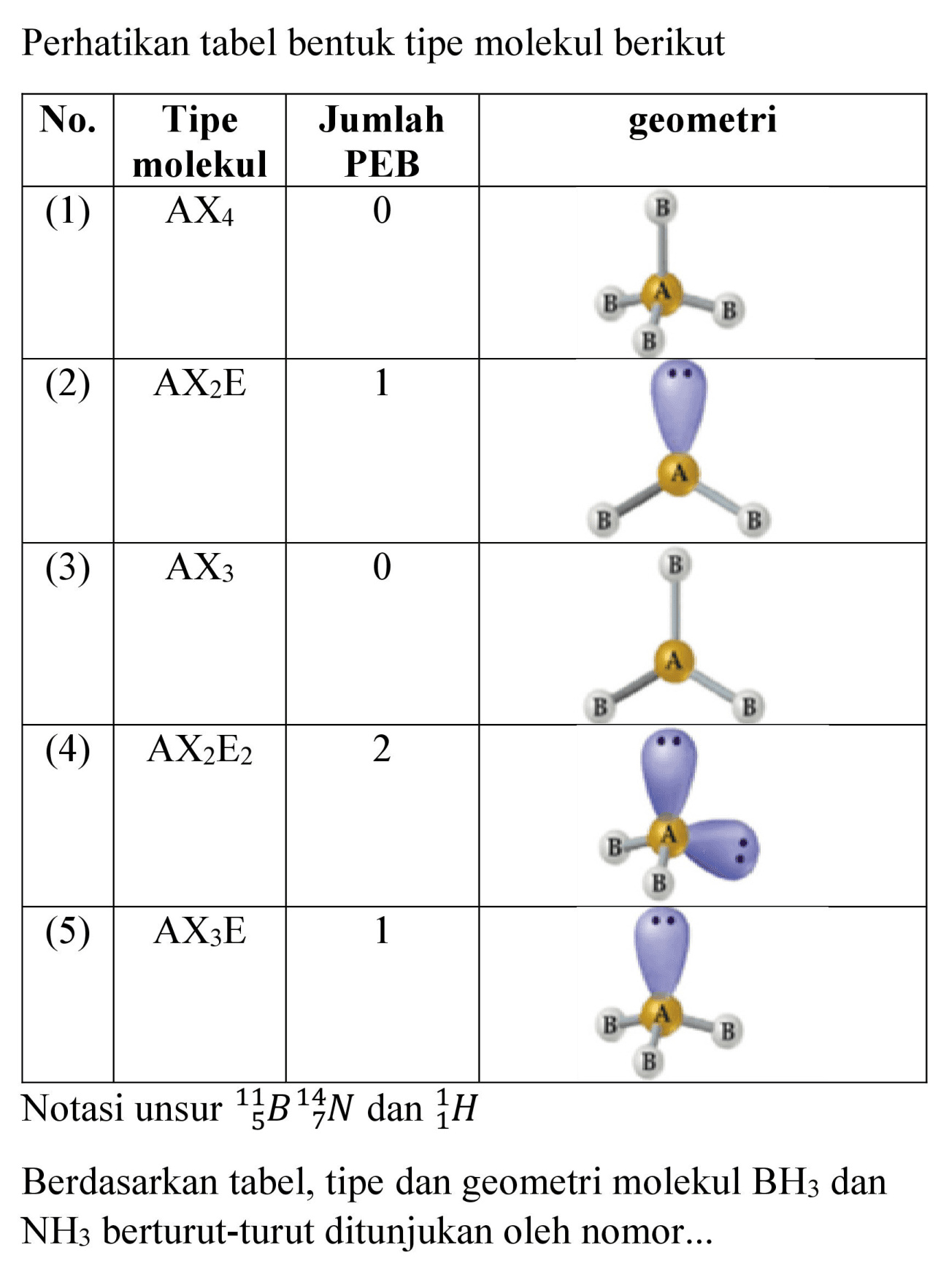 Perhatikan tabel bentuk tipe molekul berikut
Notasi unsur  { )_(5)^(11) B_(7)^(14) N  dan  { )_(1)^(1) H 
Berdasarkan tabel, tipe dan geometri molekul  BH_(3)  dan  NH_(3)  berturut-turut ditunjukan oleh nomor...