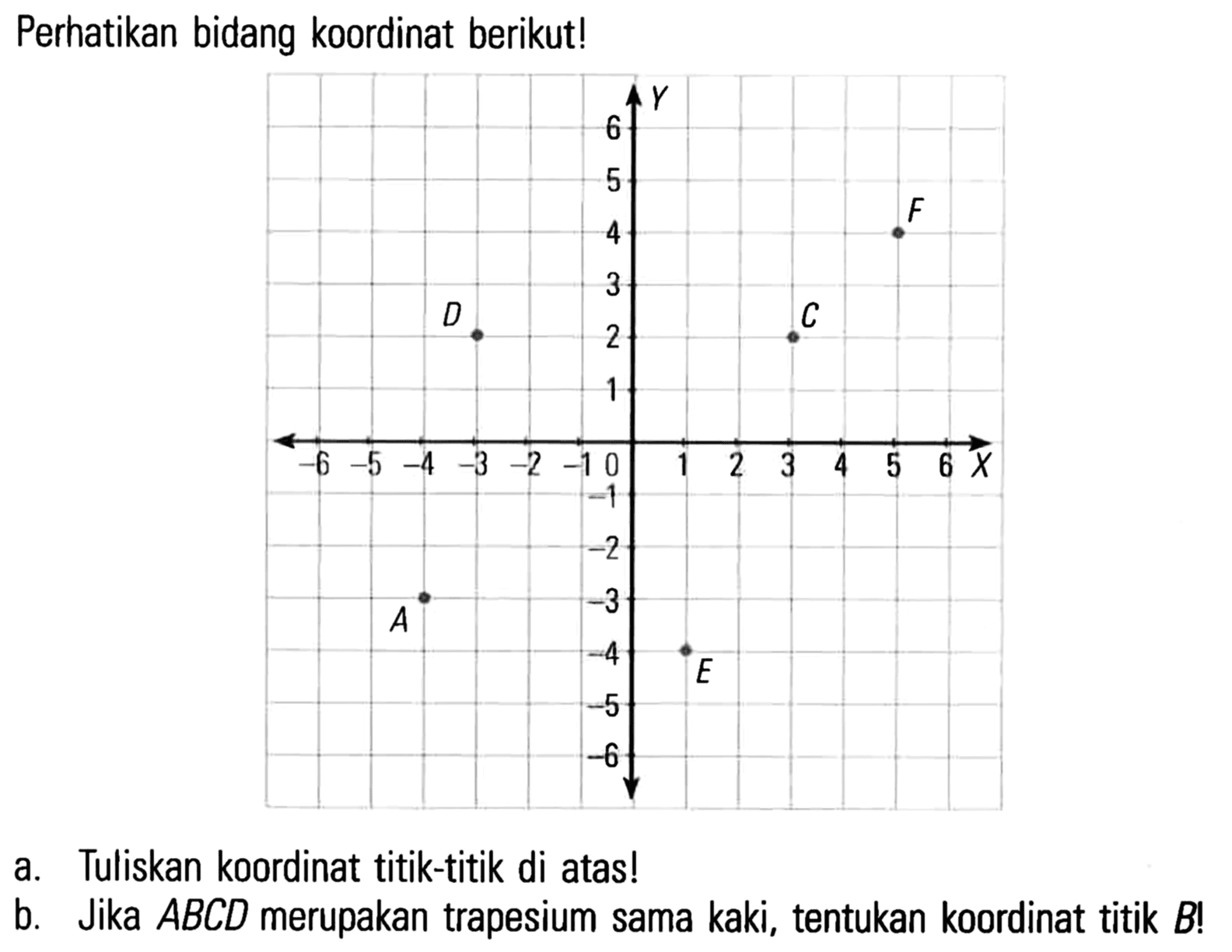 Perhatikan bidang koordinat berikut! Y 6 5 4 F 3 G 2 C 1 -6 -5 -4 -3 -2 -1 0 1 2 3 4 5 6 X -1 -2 A -3 -4 E -5 -6 a. Tuliskan koordinat titik-titik di atas! b. Jika ABCD merupakan trapesium sama kaki, tentukan koordinat titik B!