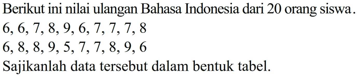 Berikut ini nilai ulangan Bahasa Indonesia dari 20 orang siswa . 6,6,7,8, 9, 6,7,7,7, 8 6, 8, 8, 9,5,7,7, 8, 9, 6. Sajikanlah data tersebut dalam bentuk tabel.
