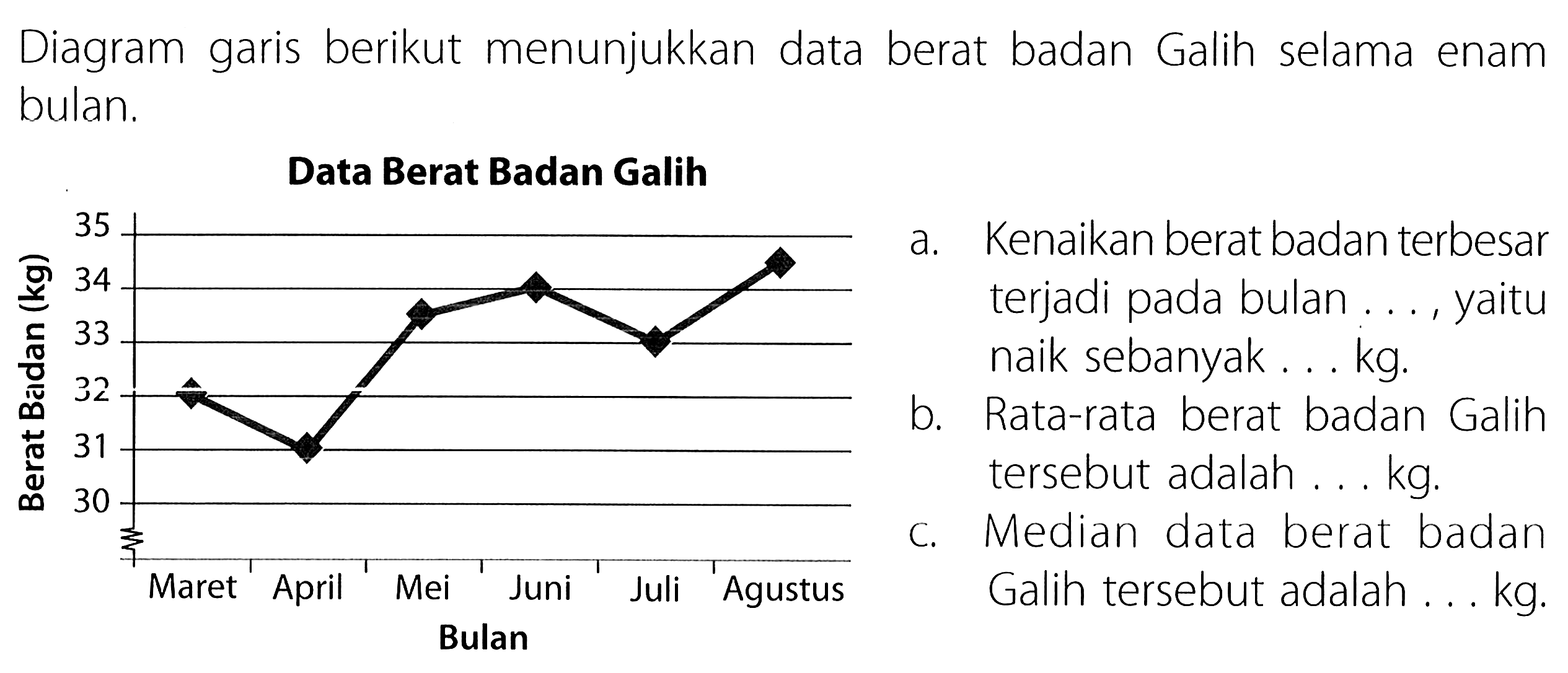 Diagram garis berikut menunjukkan data berat badan Galih selama enam bulan.