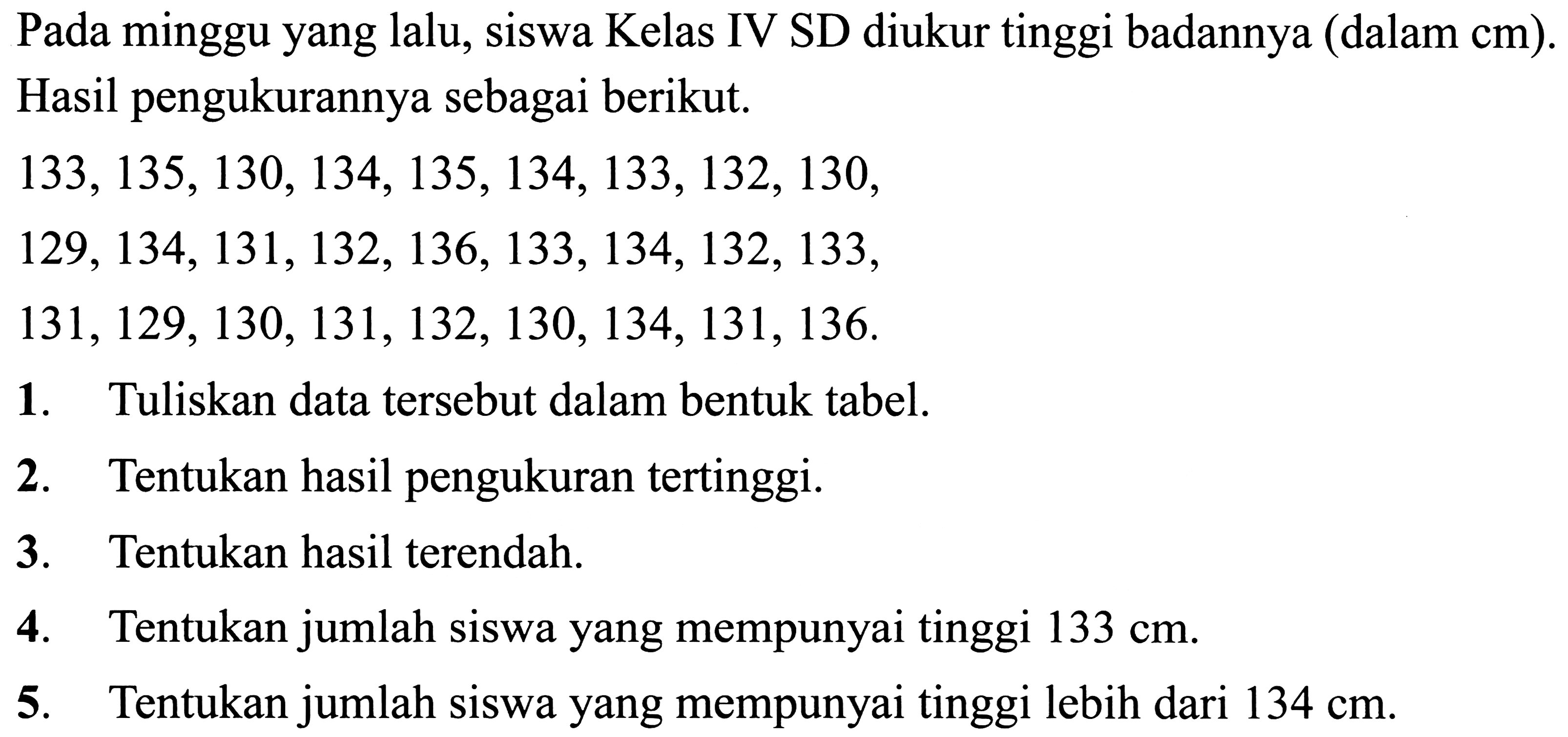 Pada minggu yang lalu, siswa Kelas IV SD diukur tinggi badannya (dalam  cm  ). Hasil pengukurannya sebagai berikut.
 133,135,130,134,135,134,133,132,130 ,
 129,134,131,132,136,133,134,132,133 ,
 131,129,130,131,132,130,134,131,136 .
1. Tuliskan data tersebut dalam bentuk tabel.
2. Tentukan hasil pengukuran tertinggi.
3. Tentukan hasil terendah.
4. Tentukan jumlah siswa yang mempunyai tinggi  133 cm .
5. Tentukan jumlah siswa yang mempunyai tinggi lebih dari  134 cm .