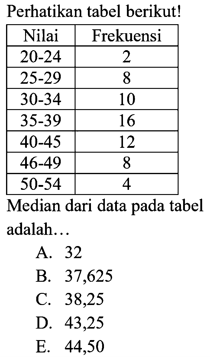 Perhatikan tabel berikut! Nilai  Frekuensi   20-24   2   25-29   8   30-34   10   35-39   16   40-45   12   46-49   8   50-54   4 Median dari data pada tabel adalah...
