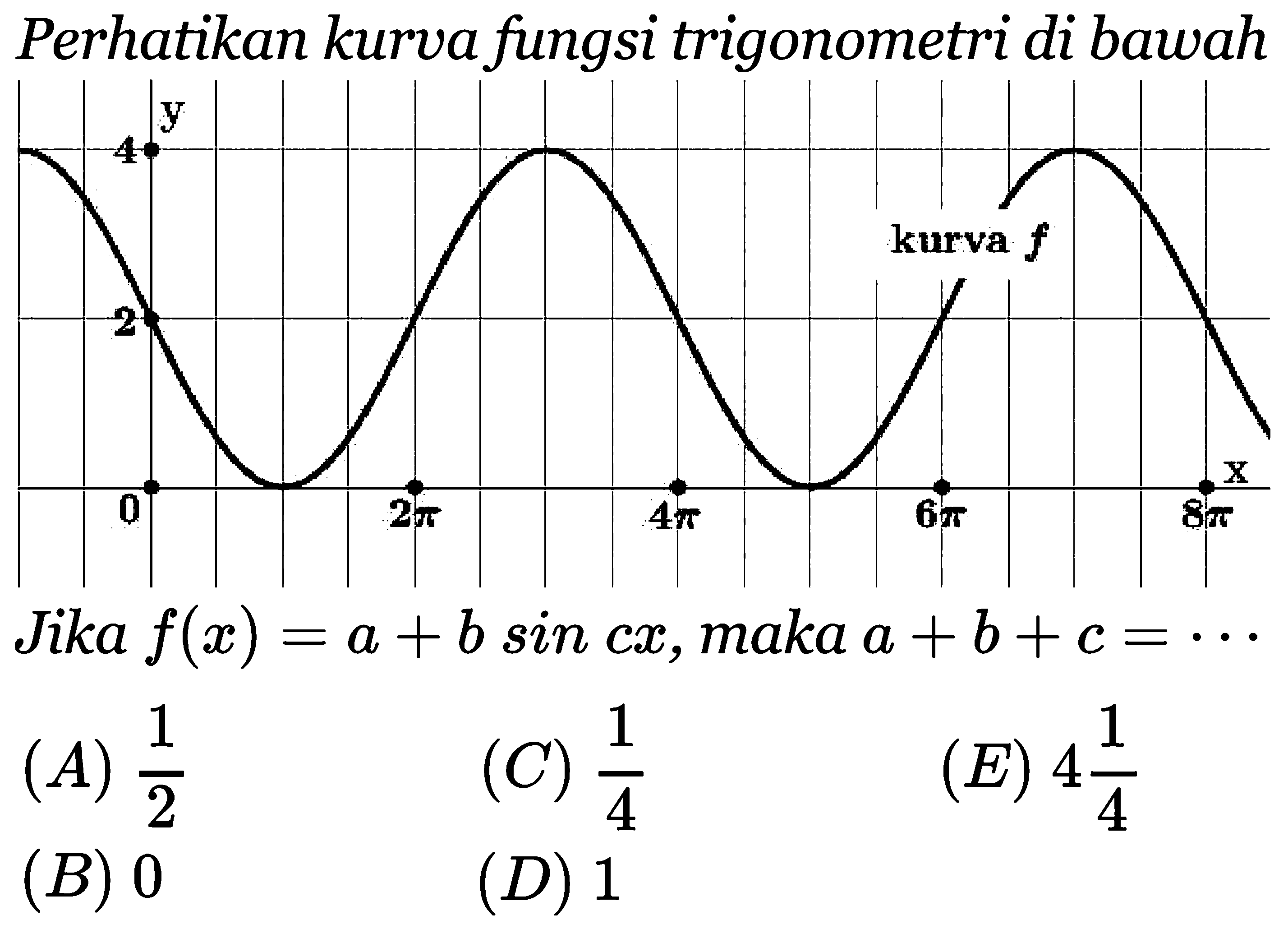 Perhatikan kurva fungsi trigonometri di bawah kurva Jika f(x) = a + b sin cx, maka a +b+c
