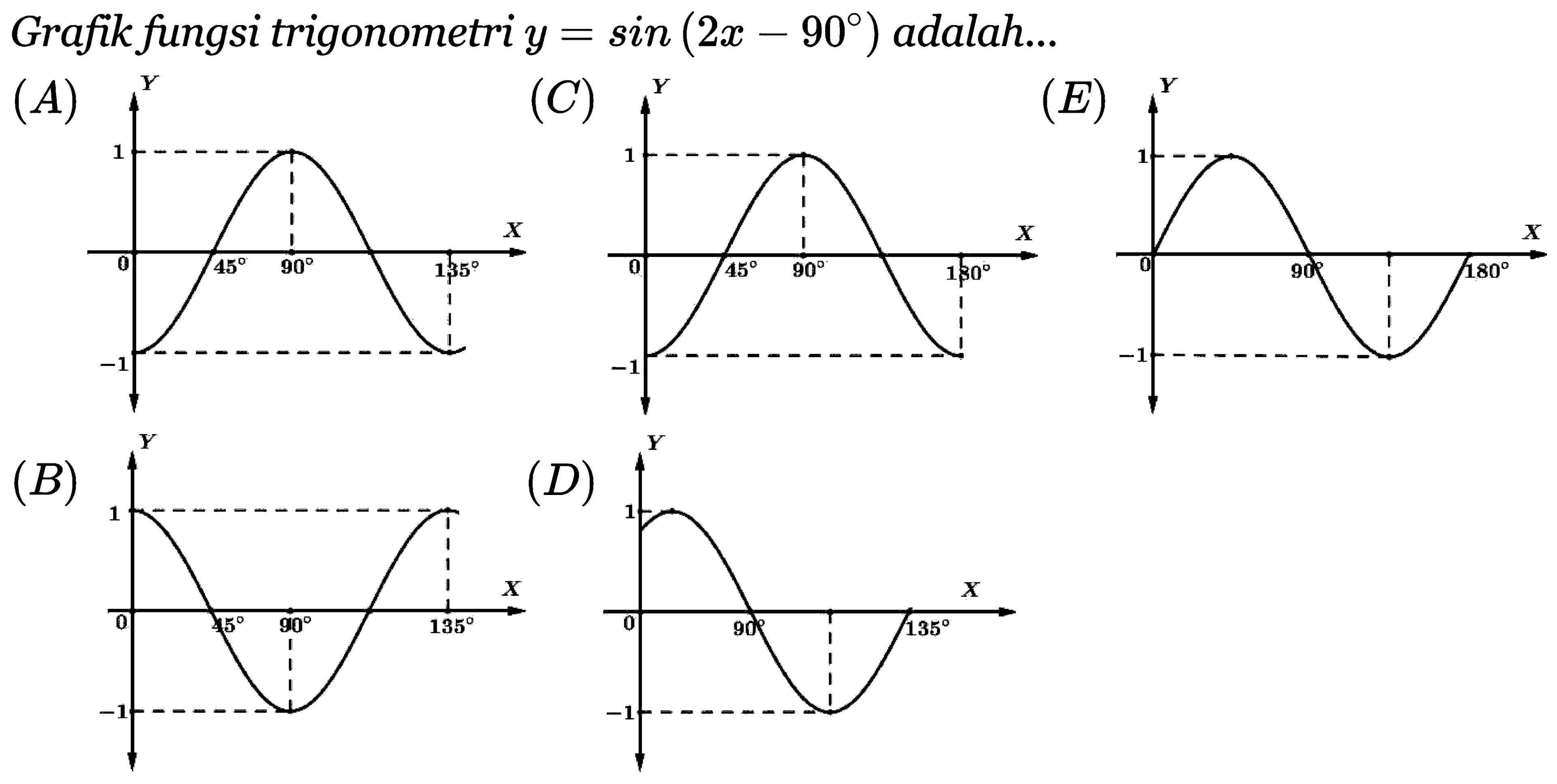 Grafik fungsi trigonometri y = sin (2x 90) adalah .