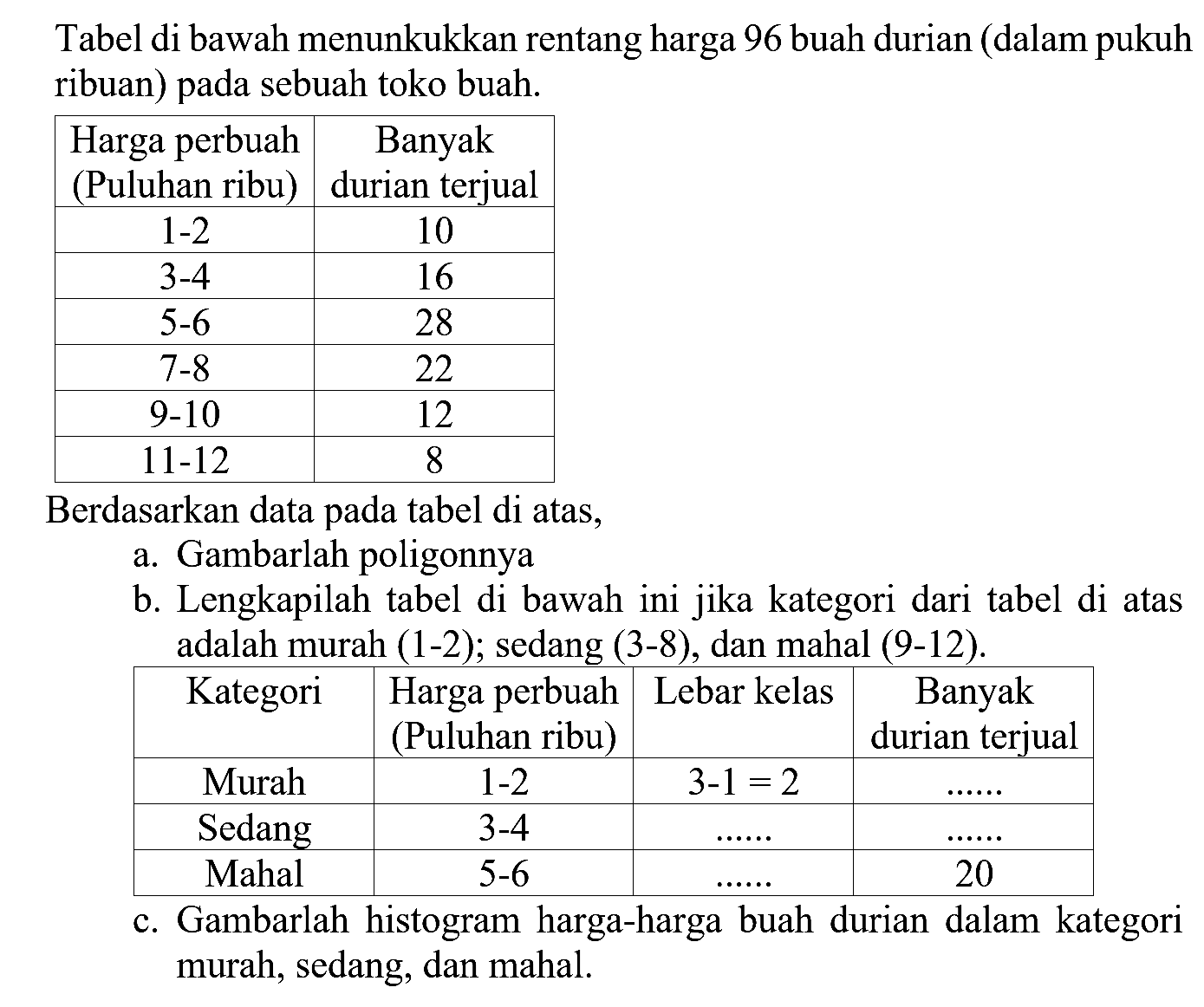 Tabel di bawah menunkukkan rentang harga 96 buah durian (dalam pukuh ribuan) pada sebuah toko buah. Harga perbuah Banyak (Puluhan ribu) durian terjual 1-2 10 3-4 16 5-6 28 7-8 22 9-10 12 11-12 8 Berdasarkan data pada tabel di atas, a. Gambarlah poligonnya b. Lengkapilah tabel di bawah ini jika kategori dari tabel di atas adalah murah (1-2); sedang (3-8) dan mahal (9-12). Kategori Harga perbuah Lebar kelas Banyak (Puluhan ribu) durian terjual Murah 1-2 3-1=2 Sedang 3-4 Mahal 5-6 20 c. Gambarlah histogram harga-harga buah durian dalam kategori murah, sedang, dan mahal.