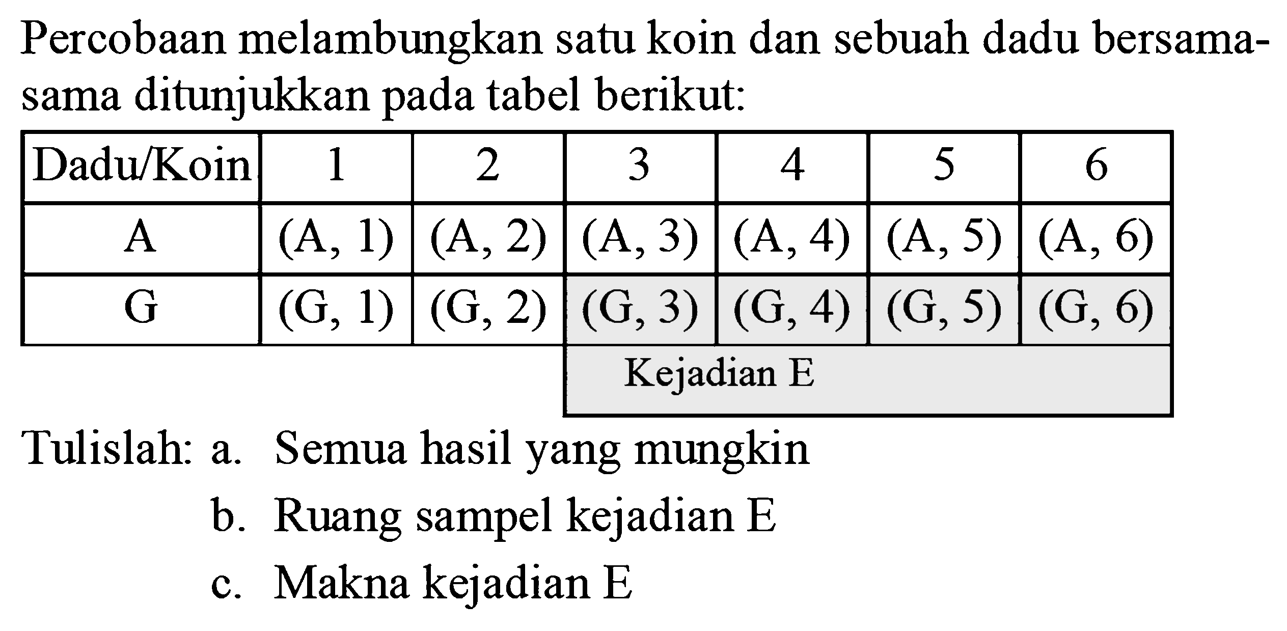 Percobaan melambungkan satu koin dan sebuah dadu bersamasama ditunjukkan pada tabel berikut:Dadu/Koin 1 2 3 4 5 6A (A, 1) (A, 2) (A, 3) (A, 4) (A, 5) (A, 6)G (G, 1) (G, 2) (G, 3) (G, 4) (G, 5) (G, 6)Kejadian ETulislah: a. Semua hasil yang mungkinb. Ruang sampel kejadian Ec. Makna kejadian E