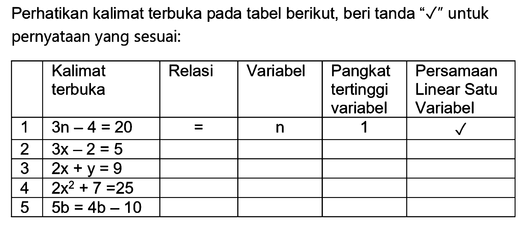 Perhatikan kalimat terbuka pada tabel berikut, beri tanda "  checkmark  " untuk pernyataan yang sesuai:

  Kalimat terbuka  Relasi  Variabel  Pangkat tertinggi variabel  Persamaan Linear Satu Variabel 
 1   3 n-4=20    =    n   1   checkmark  
 2   3 x-2=5      
 3   2 x+y=9      
 4   2 x^(2)+7=25      
 5   5 ~b=4 ~b-10      

