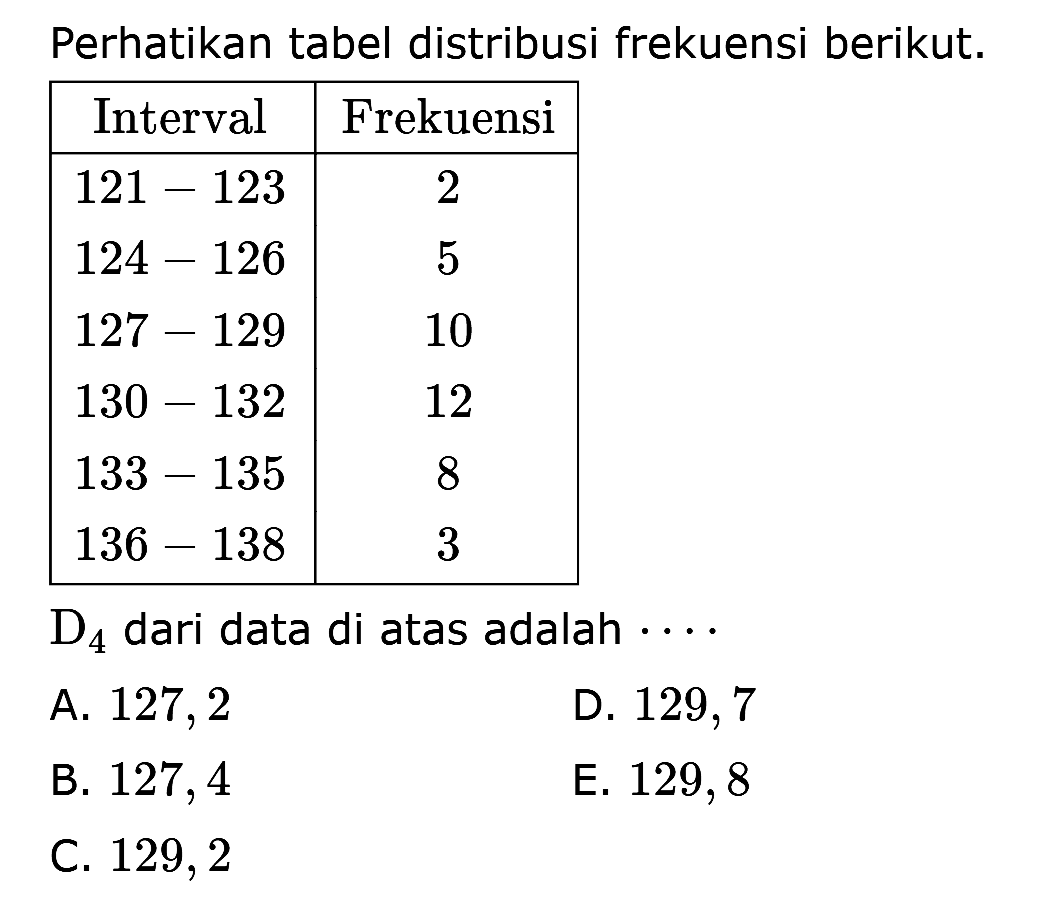 Perhatikan tabel distribusi frekuensi berikut. Interval Frekuensi 121-123 2 124-126 5 127-129 10 130-132 12 133-135 5 136-138 3 D4 dari data di atas adalah ....