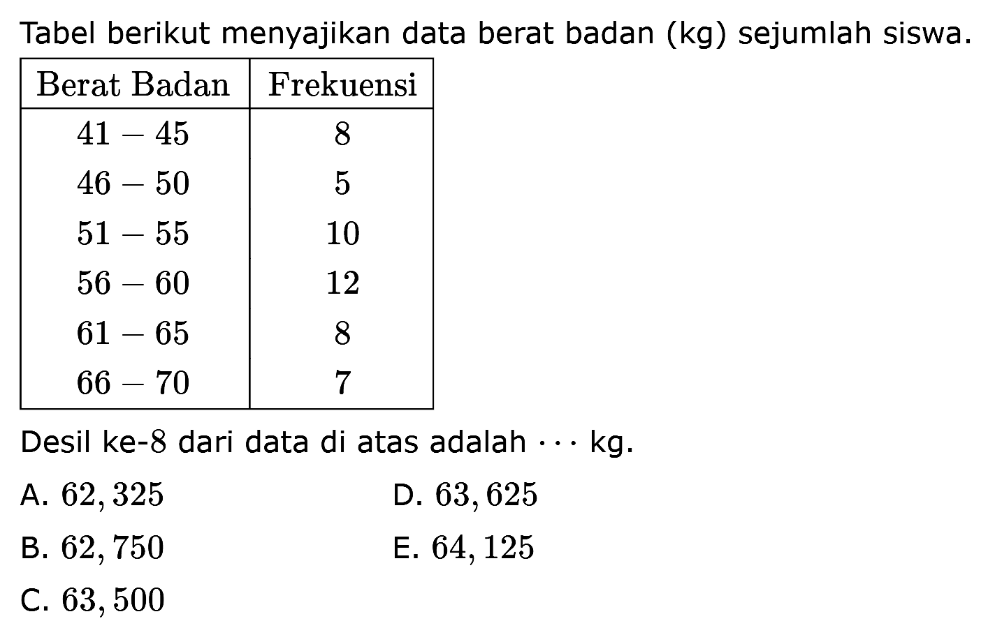 Tabel berikut menyajikan data berat badan (kg) sejumlah siswa. Berat Badan Frekuensi 41-45 8 46-50 5 51-55 10 56-60 12 61-65 8 66-70 7 Desil ke-8 dari data di atas adalah ... kg.