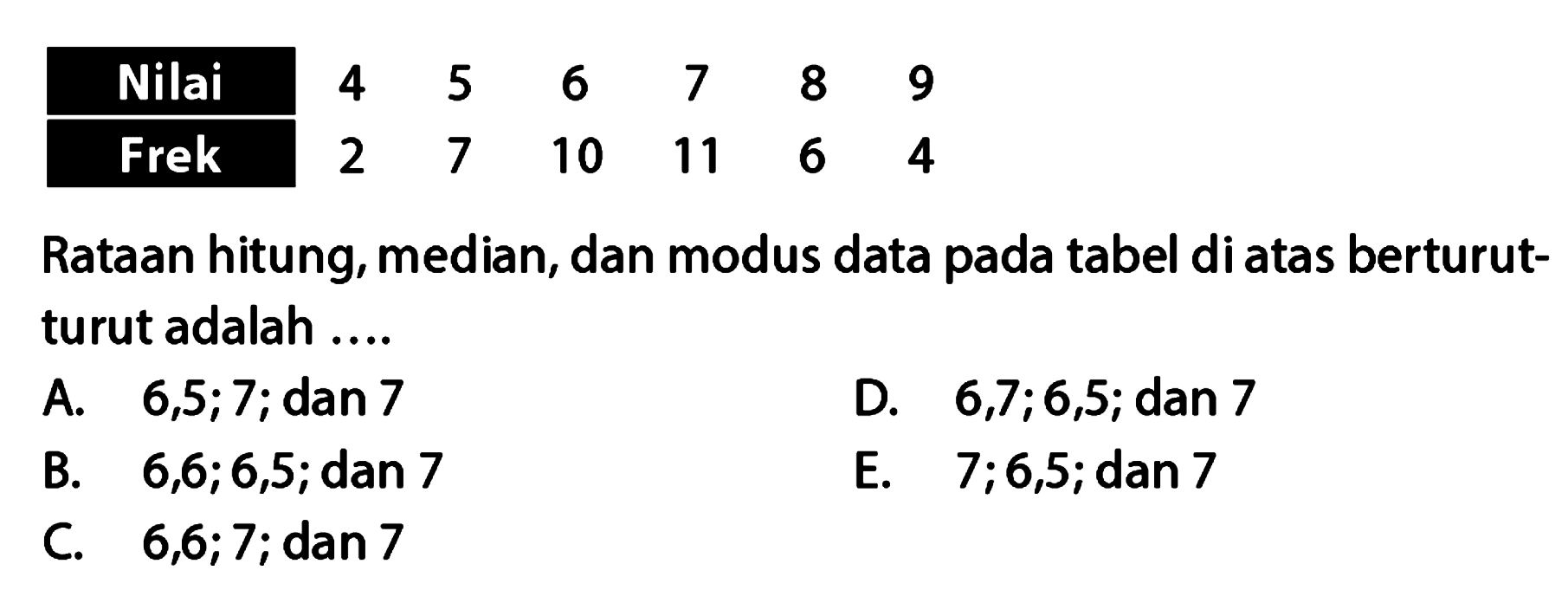 Nilai 5 6 7 8 9 4 Frek 2 7 10 11 6 4 Rataan hitung, median, dan modus data pada tabel diatas berturut- turut adalah
