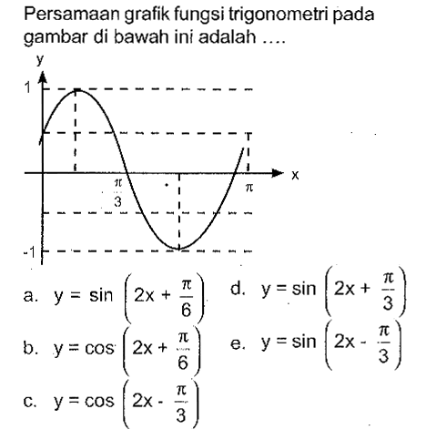 Persamaan grafik fungsi trigonometri pada gambar di bawah ini adalah