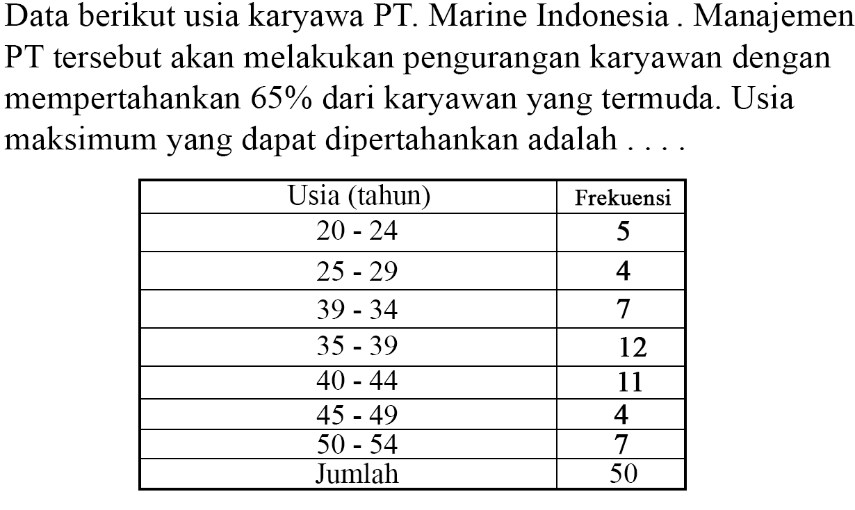 Data berikut usia karyawan PT Marine Indonesia. Manajemen PT tersebut akan melakukan pengurangan karyawan dengan mempertahankan 65% dari karyawan yang termuda. Usia maksimum yang dapat dipertahankan adalah ... Usia (tahun) Frekuensi 20-24 5 25-29 4 30-34 7 35-39 12 40-44 11 45-49 4 50-54 7 Jumlah 50