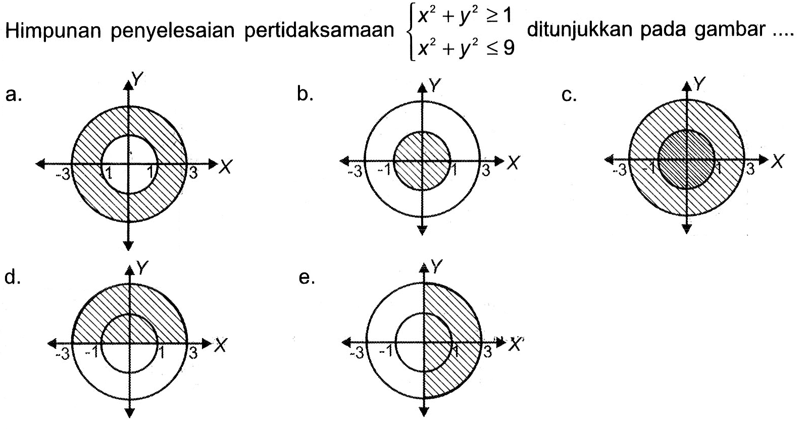 Himpunan penyelesaian pertidaksamaan ditunjukkan pada gambar x^2+y^>=21 x^2+y^2 <= 9