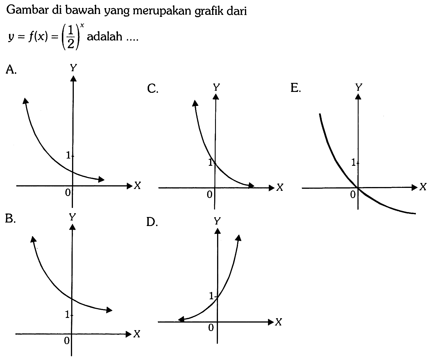 Gambar di bawah yang merupakan grafik dari y=f(x)=(1/2)^x adalah ...