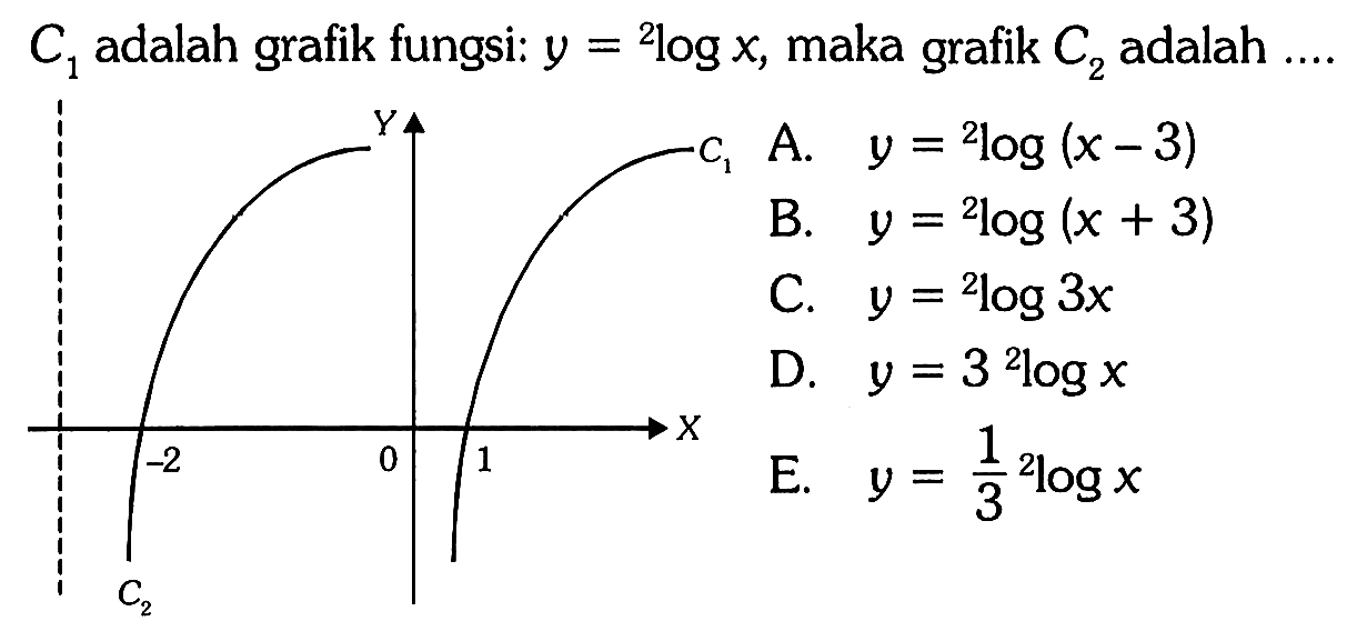 C1 adalah grafik fungsi: y=2 log x, maka grafik C2 adalah ....