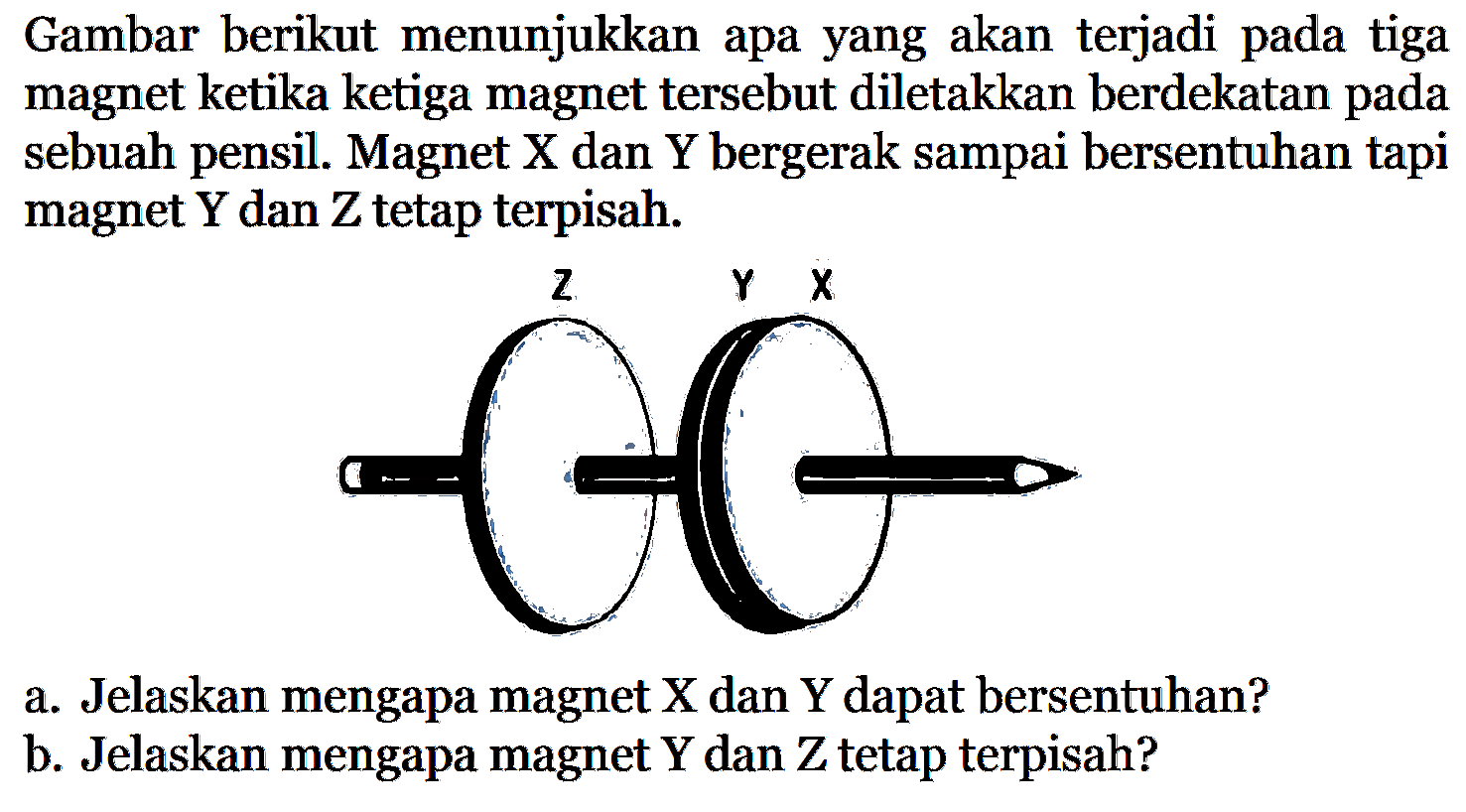 Gambar berikut menunjukkan apa yang akan terjadi pada tiga magnet ketika ketiga magnet tersebut diletakkan berdekatan pada sebuah pensil. Magnet X dan Y bergerak sampai bersentuhan tapi magnet Y dan Z tetap terpisah. Z Y Xa. Jelaskan mengapa magnet X dan Y dapat bersentuhan?b. Jelaskan mengapa magnet Y dan Z tetap terpisah?