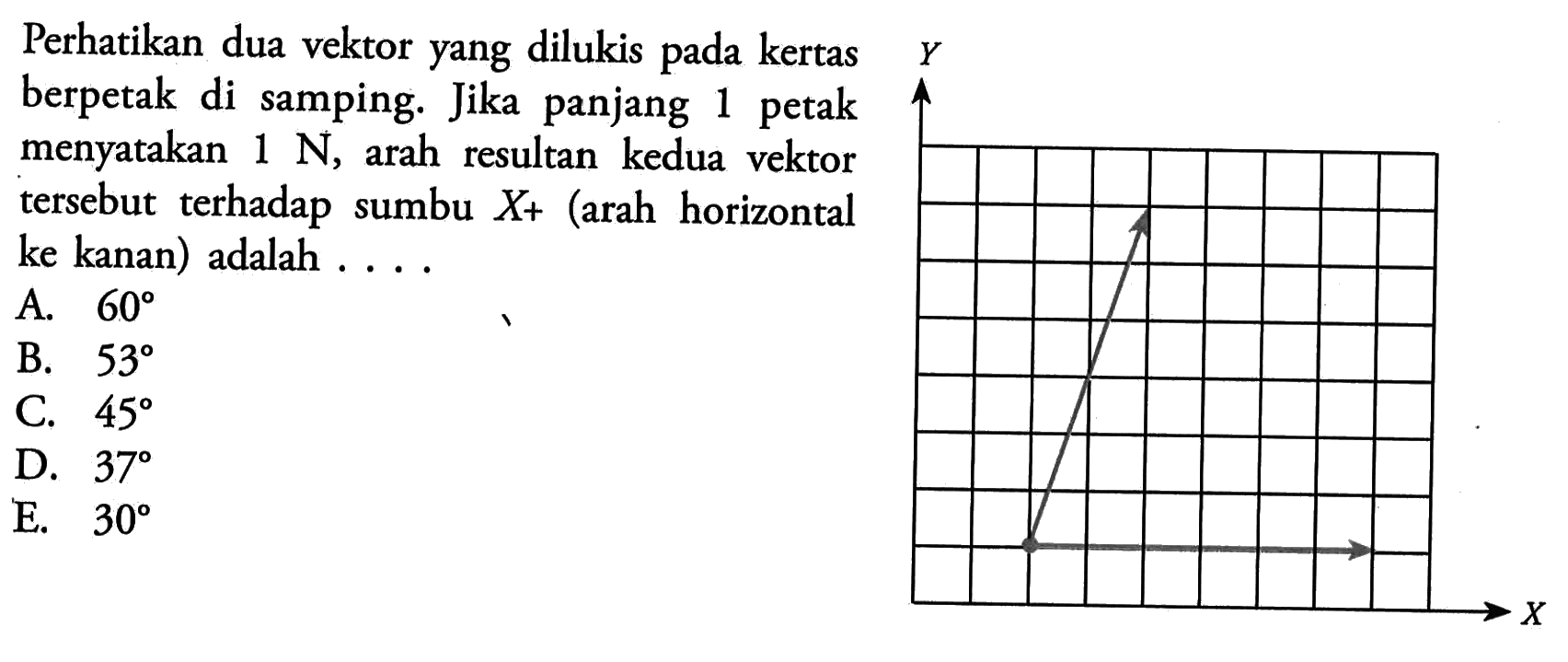 Perhatikan dua vektor yang dilukis pada kertas berpetak di samping. Jika panjang 1 petak menyatakan 1 N, arah resultan kedua vektor tersebut terhadap sumbu X+ (arah horizontal ke kanan) adalah .... 
