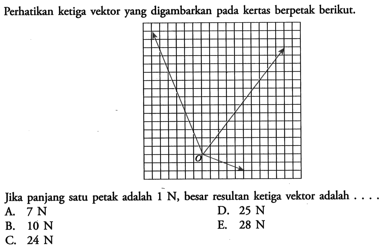 Perhatikan ketiga vektor yang digambarkan pada kertas berpetak berikut.Jika panjang satu petak adalah  1 N, besar resultan ketiga vektor adalah  ... . 