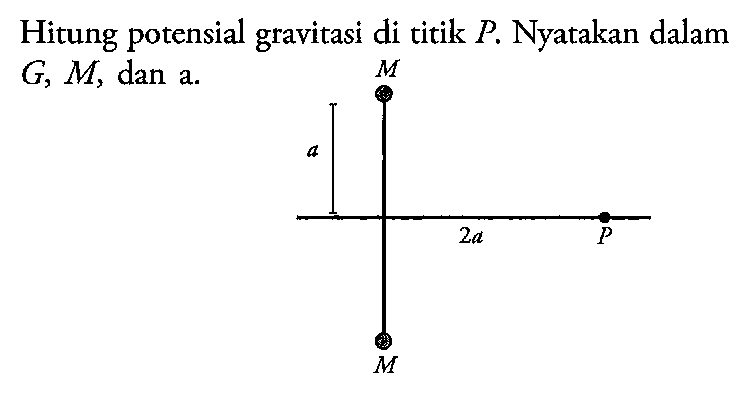 Hitung potensial gravitasi di titik P.  Nyatakan dalam  G, M, dan a.