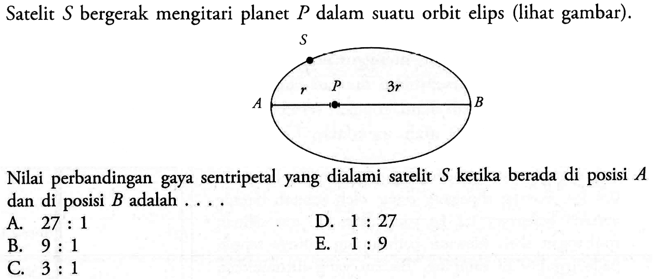Satelit  S  bergerak mengitari planet  P  dalam suatu orbit elips (lihat gambar).S
A r P 3r BNilai perbandingan gaya sentripetal yang dialami satelit  S  ketika berada di posisi  A  dan di posisi  B  adalah  ... 