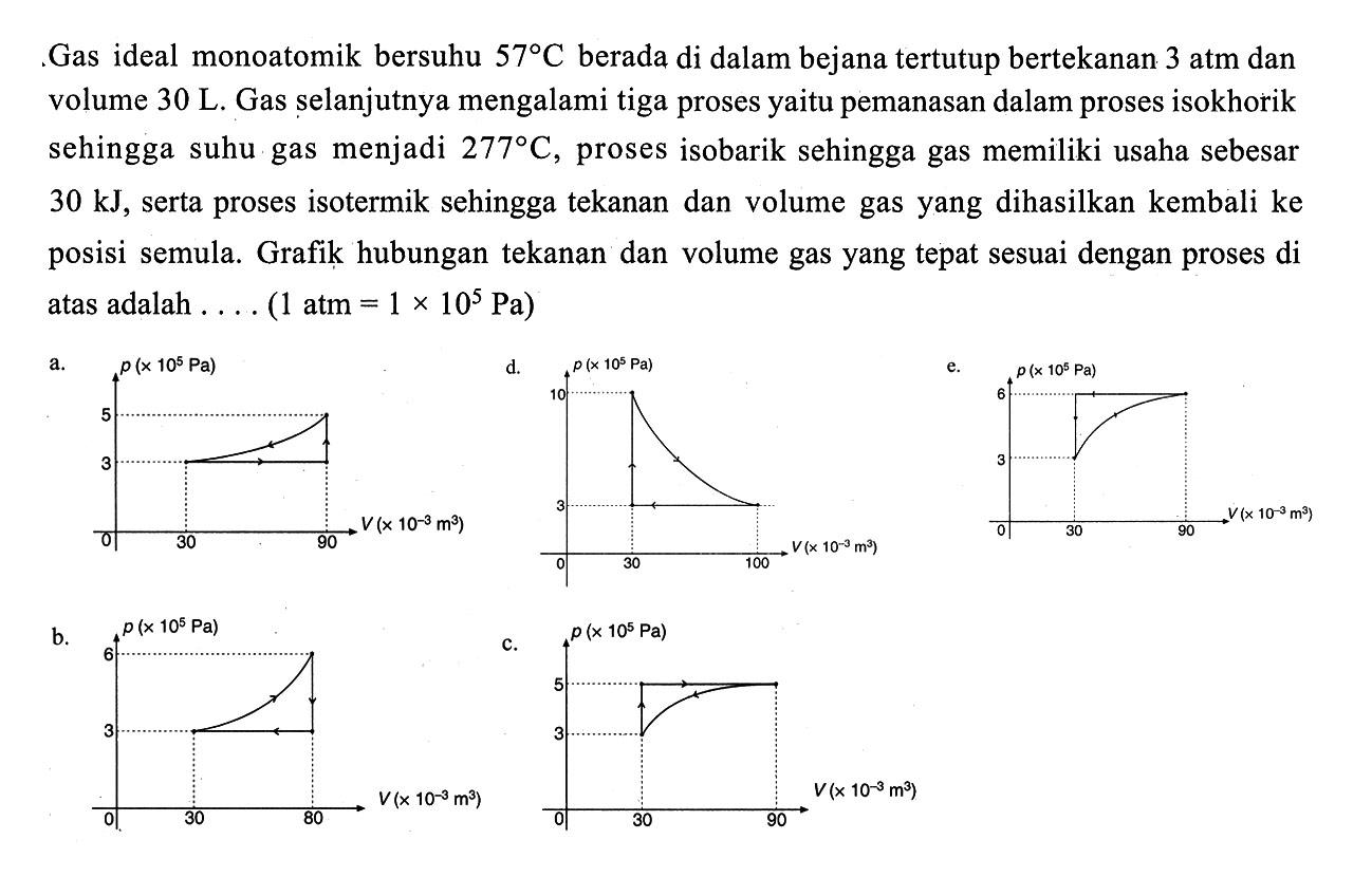 Gas ideal monoatomik bersuhu 57 C berada di dalam bejana tertutup bertekanan 3 atm dan volume 30 L. Gas selanjutnya mengalami tiga proses yaitu pemanasan dalam proses isokhorik sehingga suhu gas menjadi 277 C, proses isobarik sehingga gas memiliki usaha sebesar 30 kJ, serta proses isotermik sehingga tekanan dan volume gas yang dihasilkan kembali ke posisi semula. Grafik hubungan tekanan dan volume gas yang tepat sesuai dengan proses di atas adalah .... (1 atm=1 x 10^5 Pa) a. b. c. d. e. 
