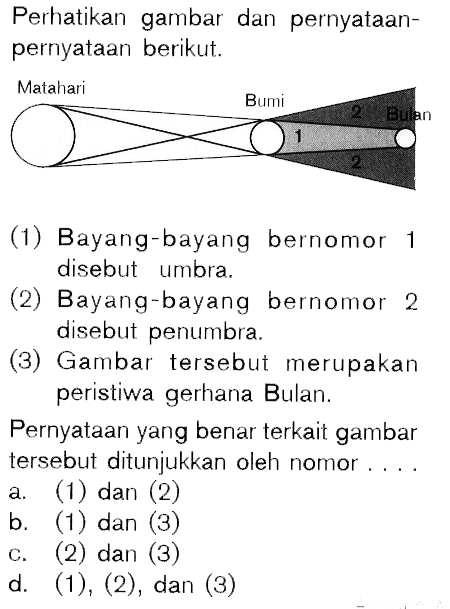Perhatikan gambar dan pernyataan-pernyataan berikut.(1) Bayang-bayang bernomor 1 disebut umbra.(2) Bayang-bayang bernomor 2 disebut penumbra.(3) Gambar tersebut merupakan peristiwa gerhana Bulan.Pernyataan yang benar terkait gambar tersebut ditunjukkan oleh nomor ....a. (1) dan (2)b. (1) dan (3)C. (2) dan (3)d. (1), (2), dan (3)