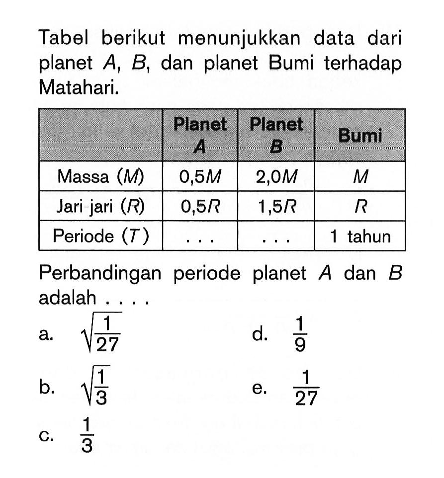 Tabel berikut menunjukkan data dari planet A, B, dan planet Bumi terhadap Matahari. Planet A Planet B Bumi Massa (M) 0,5 M 2,0 M M Jari jari (R) 0,5 R 1,5 R R Periode (T) ... ... 1 tahun Perbandingan periode planet A dan B adalah .... 