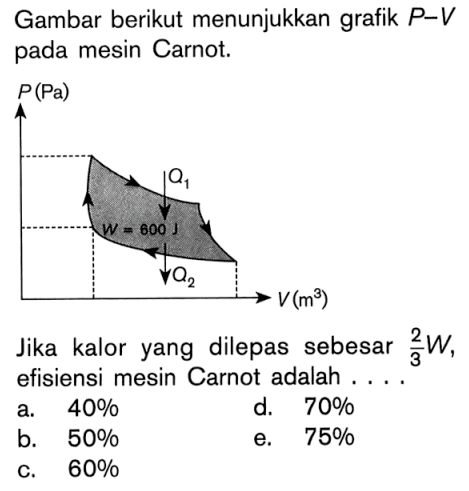 Gambar berikut menunjukkan grafik P-V pada mesin Carnot. P (Pa) W=600 J Q1 Q2 V (m^3) Jika kalor yang dilepas sebesar 2/3 W, efisiensi mesin Carnot adalah....