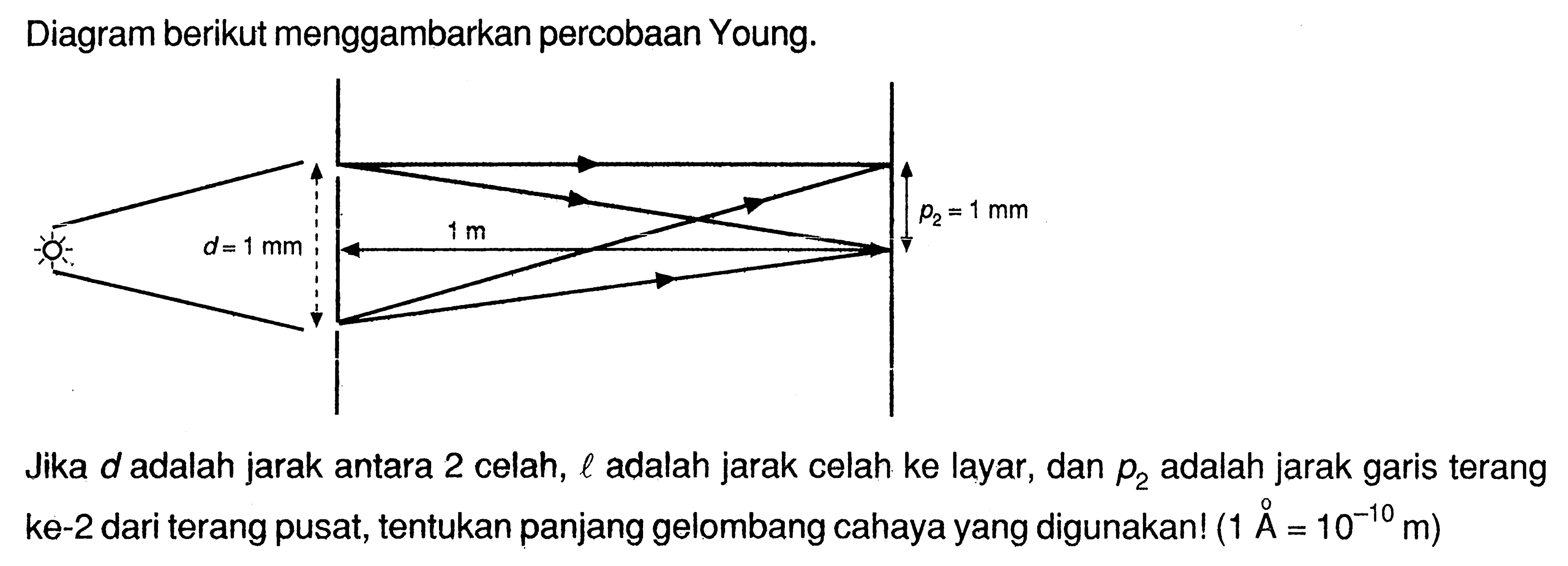 Diagram berikut menggambarkan percobaan Young.Jika  d  adalah jarak antara 2 celah,  l  adalah jarak celah ke layar, dan  p_(2)  adalah jarak garis terang ke-2 dari terang pusat, tentukan panjang gelombang cahaya yang digunakan!  (1 \AA=10^(-10) m) 