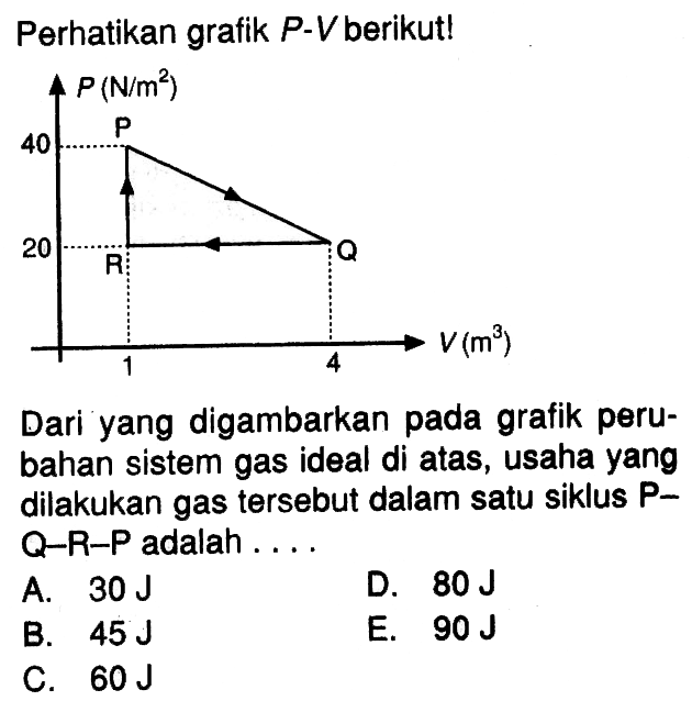 Perhatikan grafik  P-V  berikut!P(N/m^2) V (m^3) 40 20 1 4 P R Q Dari yang digambarkan pada grafik perubahan sistem gas ideal di atas, usaha yang dilakukan gas tersebut dalam satu siklus PQ-R-P adalah .... 