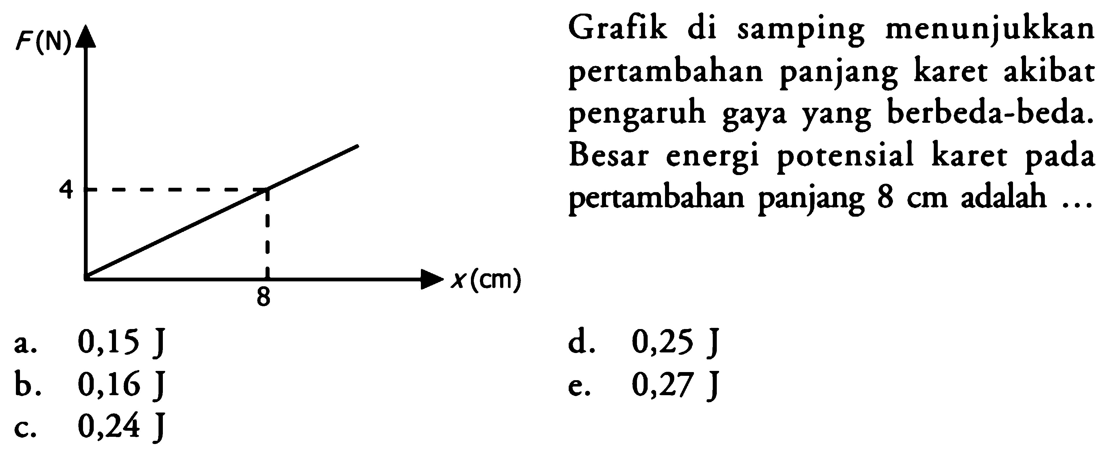 F(N) 4 8 x(cm) Grafik di samping menunjukkan pertambahan panjang karet akibat pengaruh gaya yang berbeda-beda. Besar energi potensial karet pada pertambahan panjang 8 cm adalah ... a. 0,15 J b. 0,16 J c. 0,24 J d. 0,25 J e. 0,27 J 