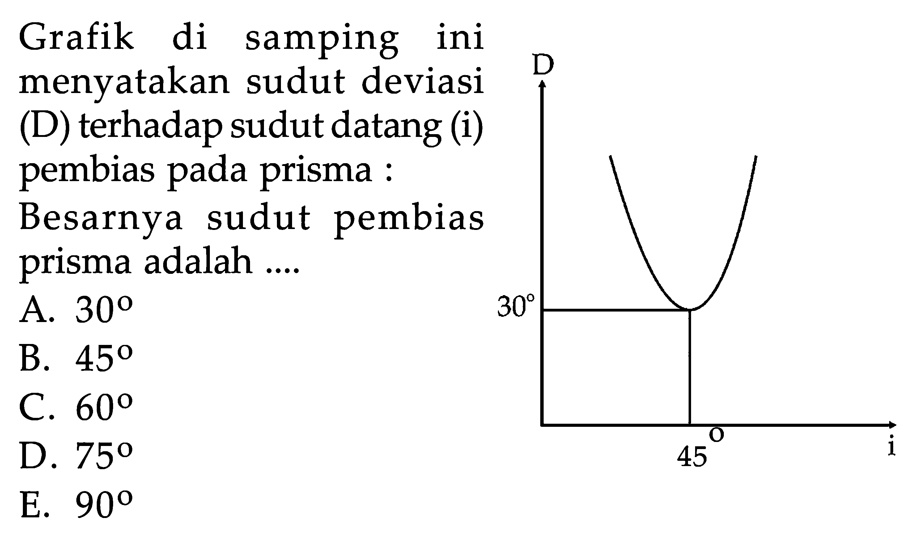 Grafik di samping ini menyatakan sudut deviasi (D) terhadap sudut datang (i) pembias pada prisma: D 30 45 i Besarnya sudut pembias prisma adalah .... A. 30 B. 45 C. 60 D. 75 E. 90 