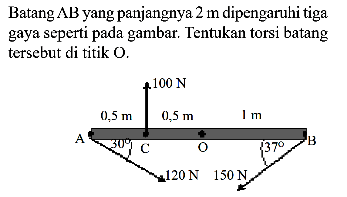 Batang AB yang panjangnya 2 m dipengaruhi tiga gaya seperti pada gambar. Tentukan torsi batang tersebut di titik O.