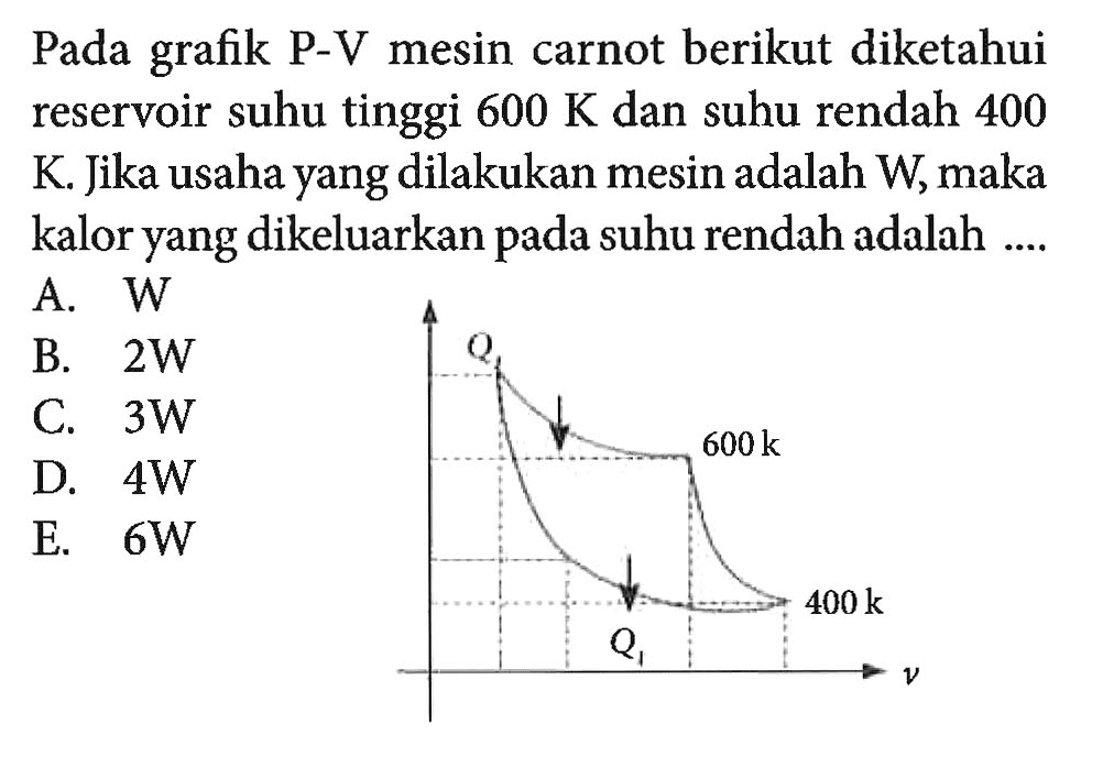 Pada grafik P-V mesin carnot berikut diketahui reservoir suhu tinggi 600 K dan suhu rendah 400 K. Jika usaha yang dilakukan mesin adalah W, maka kalor yang dikeluarkan pada suhu rendah adalah ....