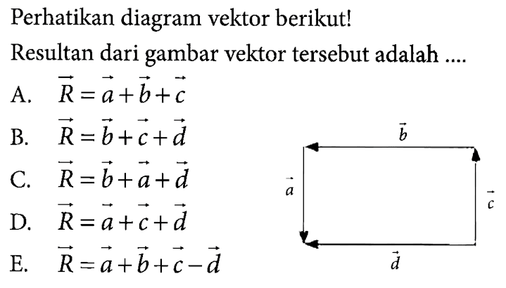 Perhatikan diagram vektor berikut! Resultan dari gambar vektor tersebut adalah .... vektor b vektor a vektor c vektor d