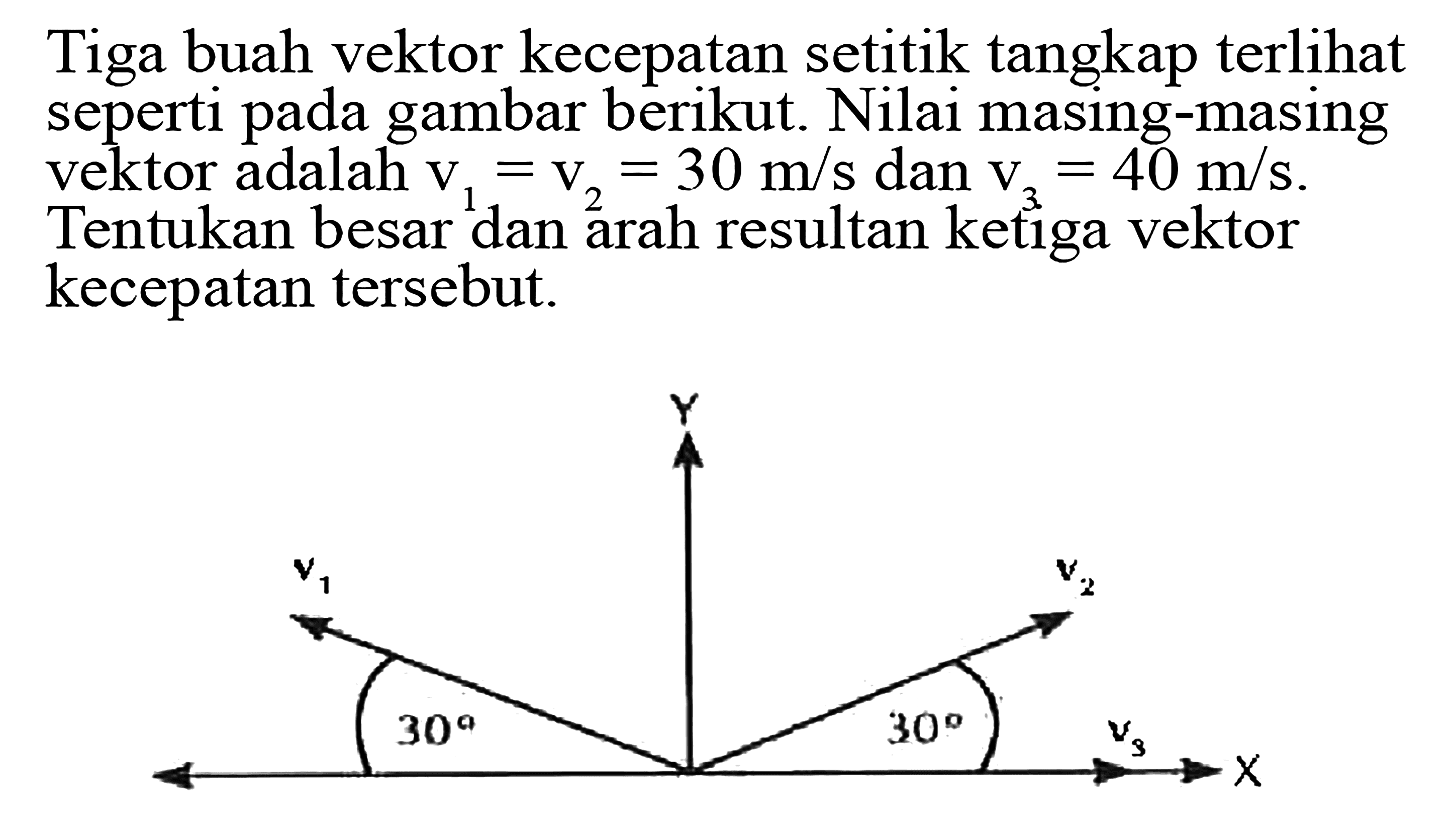 Tiga buah vektor kecepatan setitik tangkap terlihat seperti pada gambar berikut. Nilai masing-masing vektor adalah v1= V2 = 30 m/s dan V3 = 40 m/s. Tentukan besar dan arah resultan ketiga vektor kecepatan tersebut.