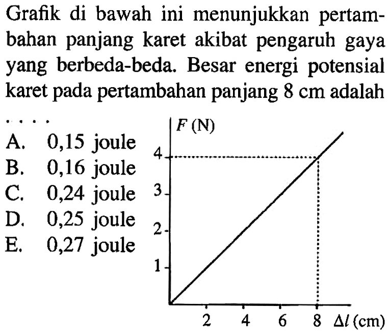 Grafik di bawah ini menunjukkan pertambahan panjang karet akibat pengaruh gaya yang berbeda-beda. Besar energi potensial karet pada pertambahan panjang 8 cm adalahF(N) delta l (cm)
