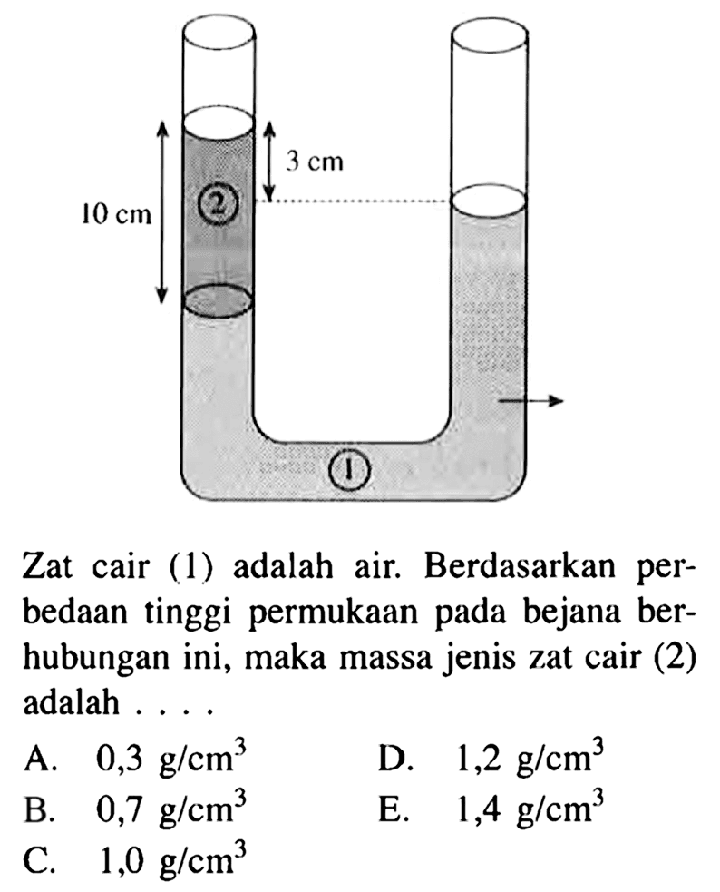 Zat cair (1) adalah air. Berdasarkan perbedaan tinggi permukaan pada bejana berhubungan ini, maka massa jenis zat cair (2) adalah...